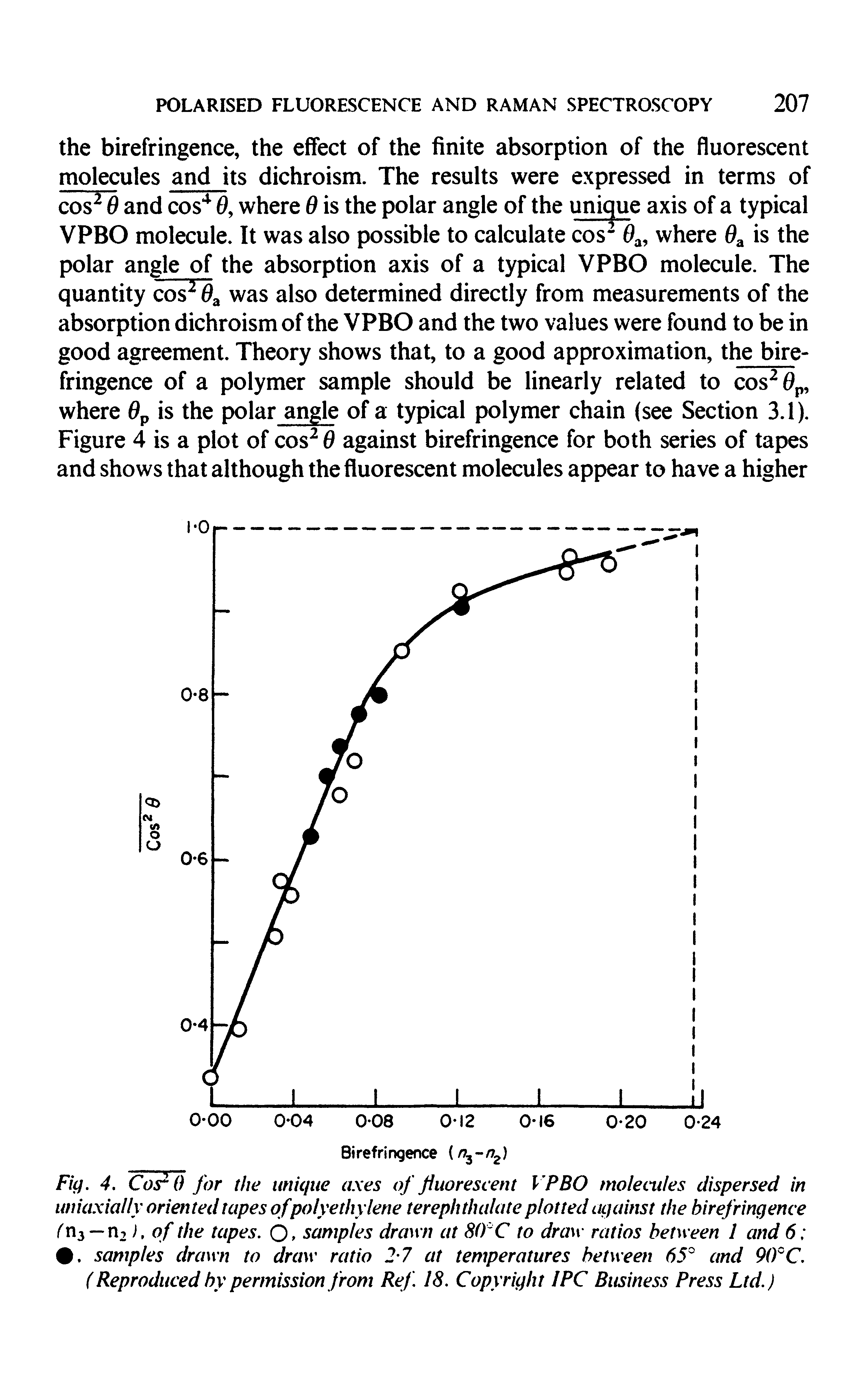 Fig. 4. CorO for the unique axes of fluorescent VPBO molecules dispersed in uniaxially oriented tapes of polyethylene terephthalate plotted against the birefringence — of the tapes. O, samples drawn at S(PC to draw ratios between 1 and 6 . samples drawn to draw ratio 2 7 at temperatures between 65° and 90°C. (Reproduced by permission from Ref. 18. Copyright I PC Business Press Ltd.)...