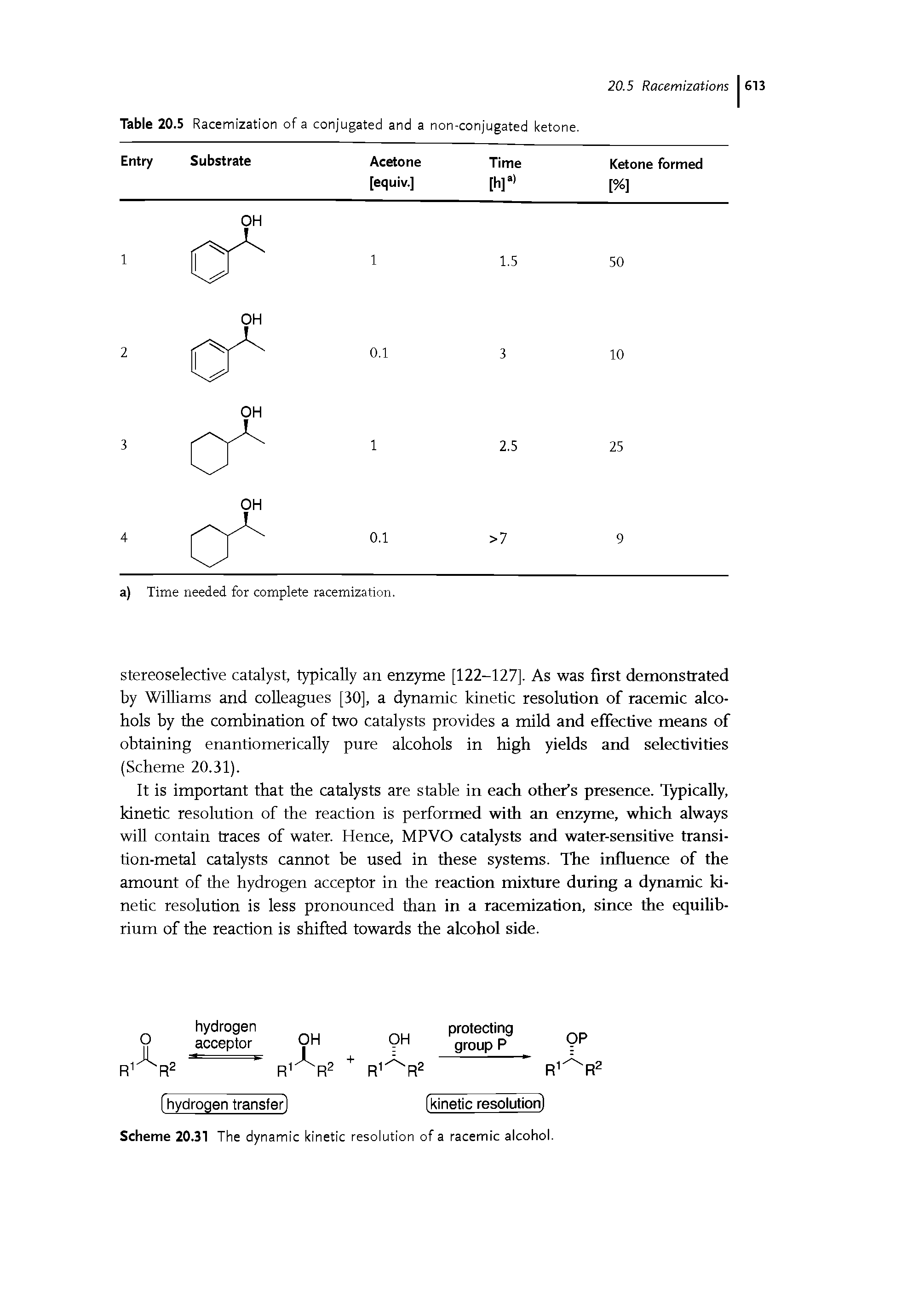 Scheme 20.31 The dynamic kinetic resolution of a racemic alcohol.