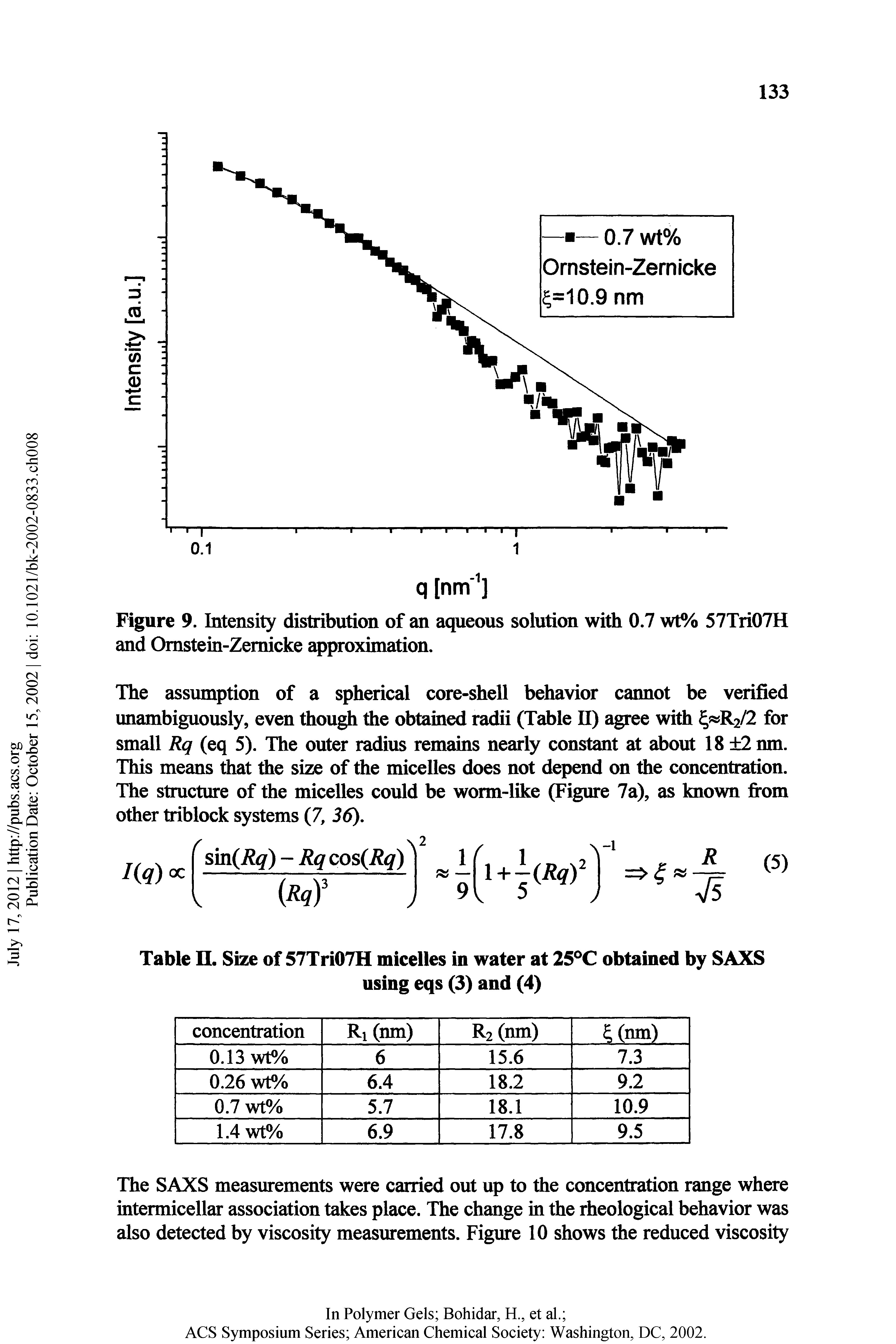 Figure 9. Intensity distribution of an aqueous solution with 0.7 wt% 57Tri07H and Omstein-Zemicke approximation.