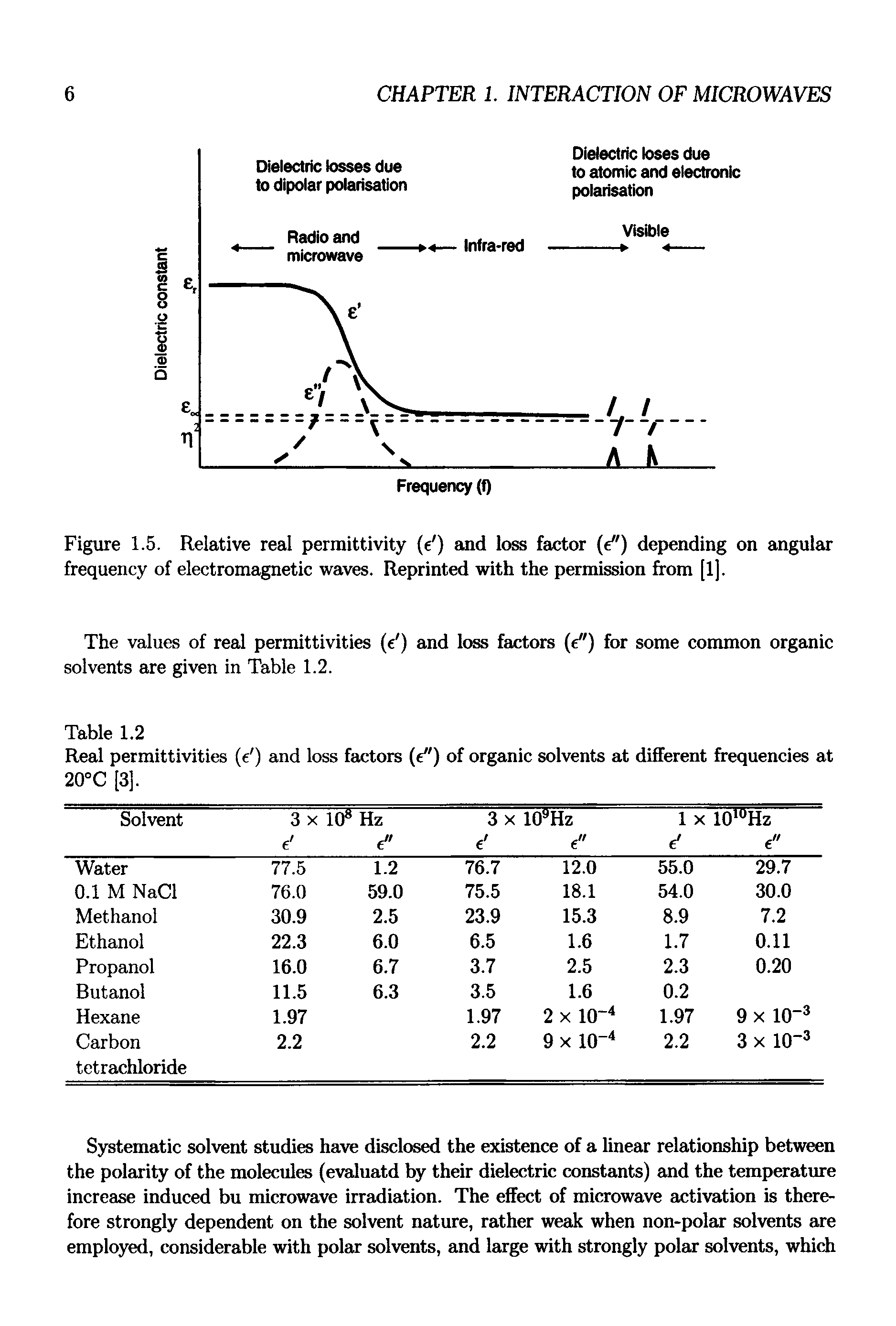 Figure 1.5. Relative real permittivity (e ) and loss factor (e") depending on angular frequency of electromagnetic waves. Reprinted with the permission from [1].