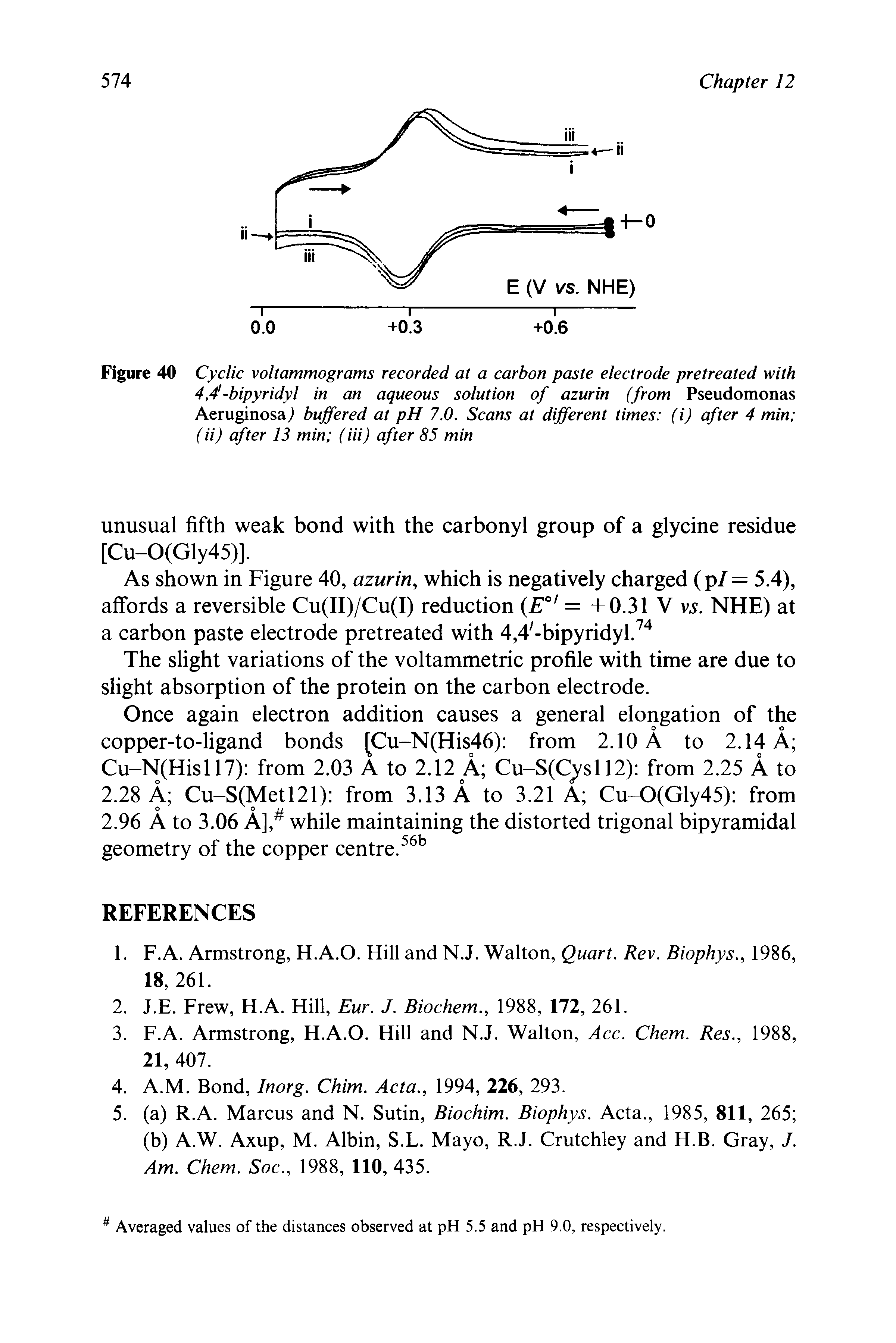 Figure 40 Cyclic voltammograms recorded at a carbon paste electrode pretreated with 4,4-bipyridyl in an aqueous solution of azurin (from Pseudomonas Aeruginosa,) buffered at pH 7.0. Scans at different times (i) after 4 min (ii) after 13 min (iii) after 85 min...