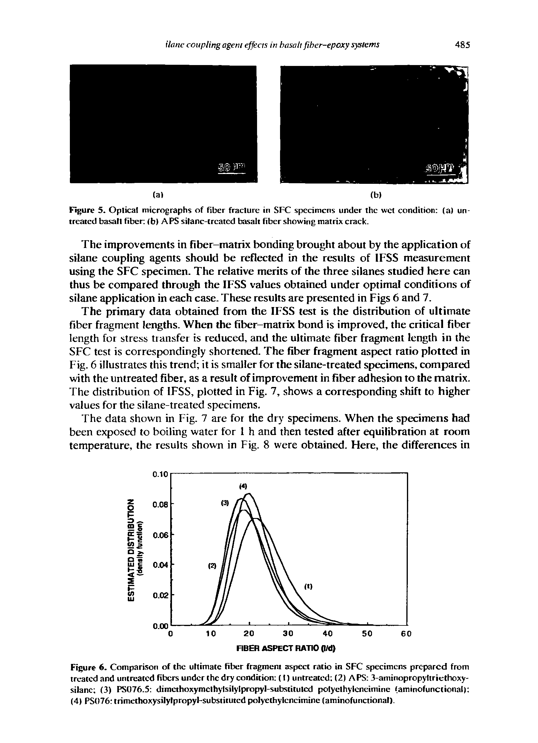 Figure 5. Oplical micrographs of fiber fraclure in SFC specimens under the wot condition (a) untreated basalt fiber (b) APS silanc-ircated basalt fiber showing matrix crack.