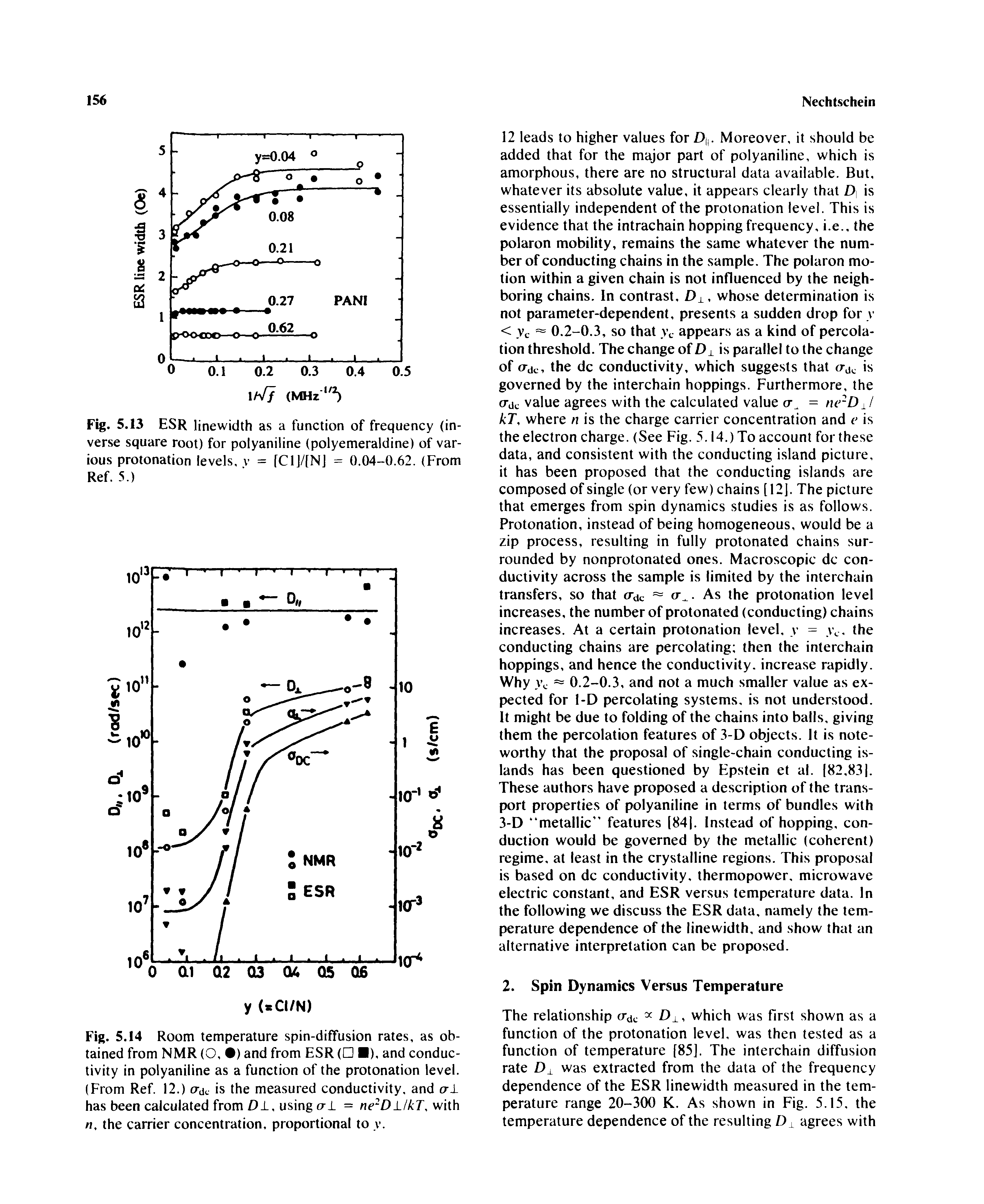 Fig. 5.14 Room temperature spin-diffusion rates, as obtained from NMR (O, ) and from ESR ( ), and conductivity in polyaniline as a function of the protonation level. (From Ref. 12.) ad is the measured conductivity, and al has been calculated from Dl, using crl = ne DllkT, with rt. the carrier concentration, proportional to y.