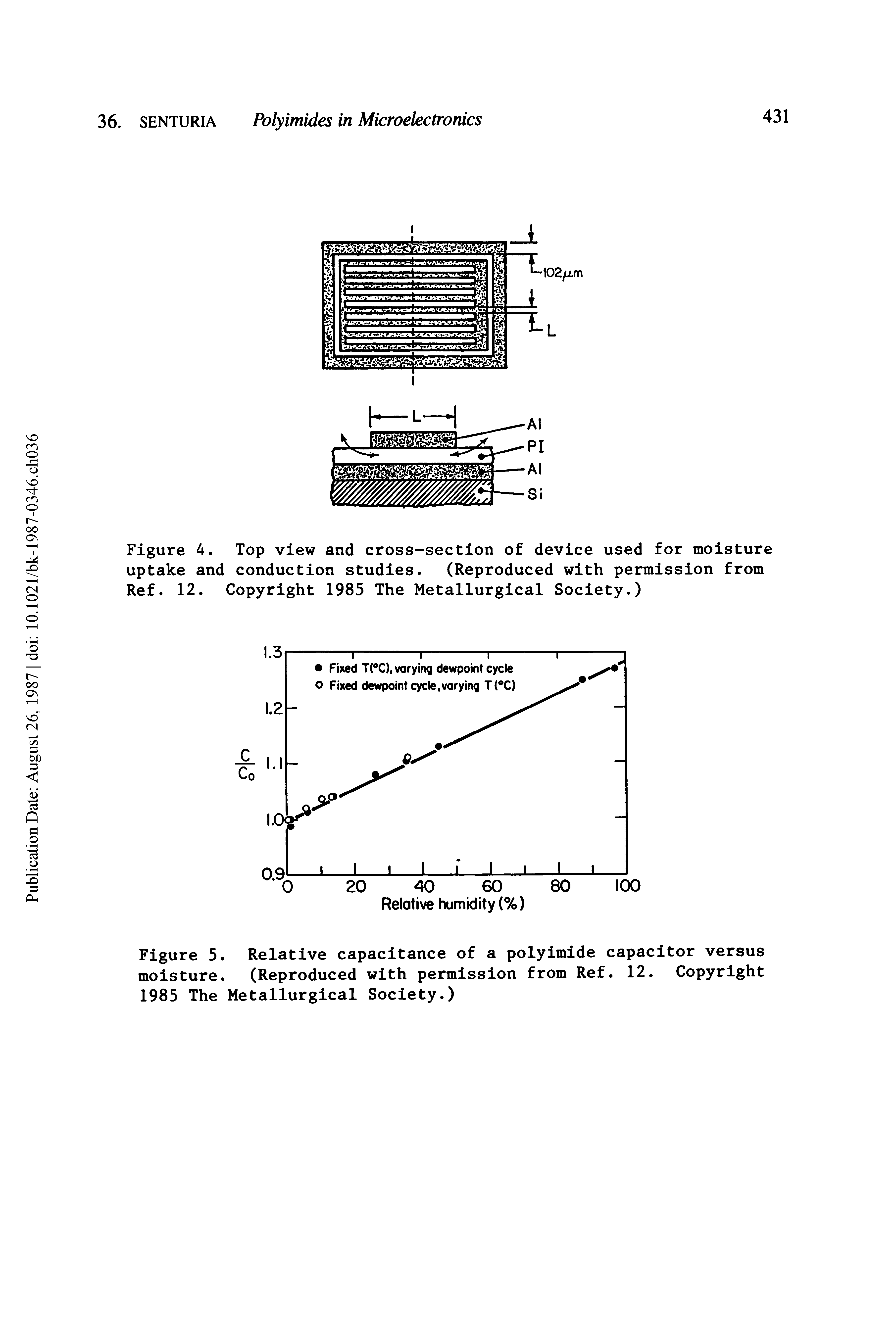 Figure 5. Relative capacitance of a polyimide capacitor versus moisture. (Reproduced with permission from Ref. 12. Copyright 1985 The Metallurgical Society.)...