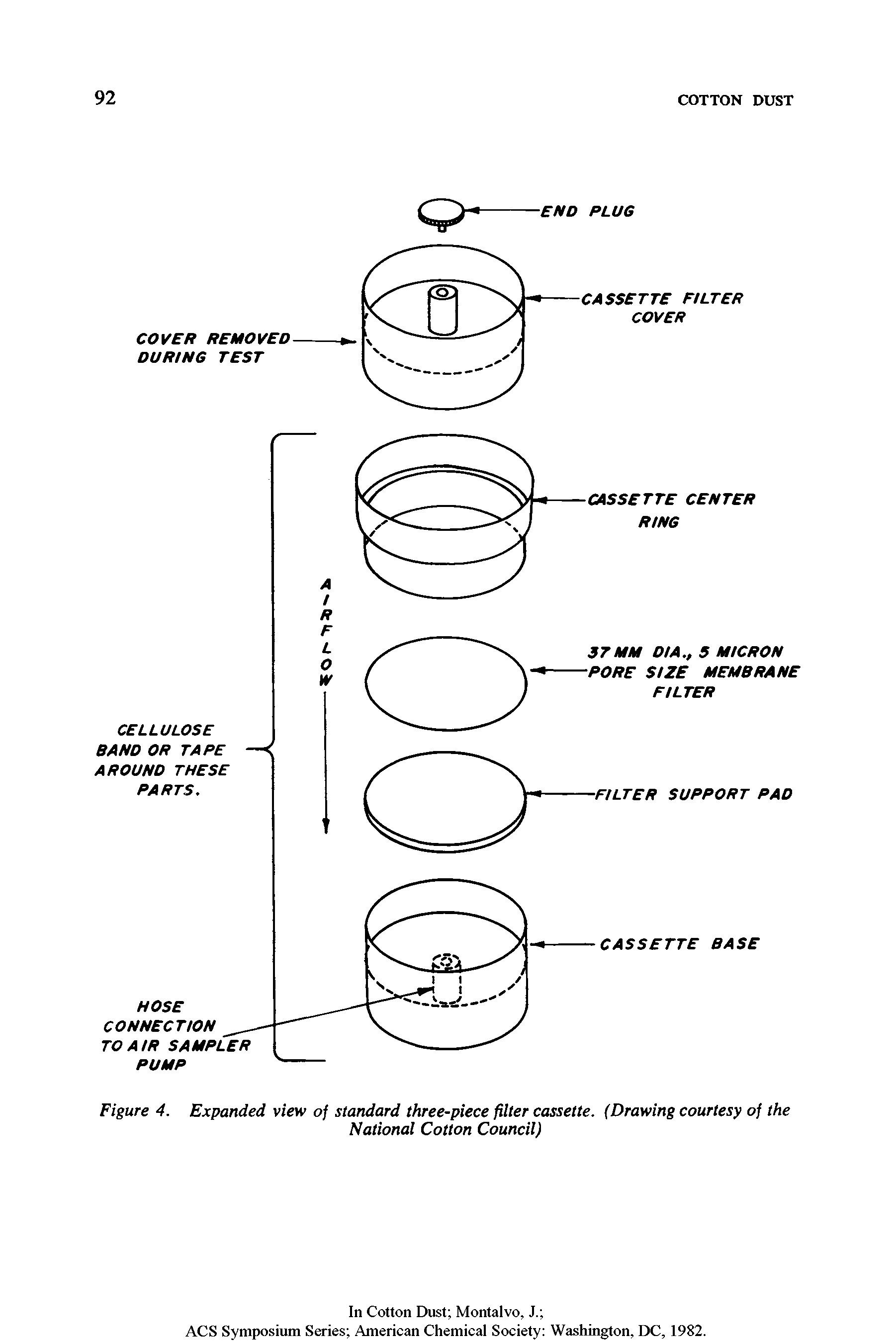 Figure 4. Expanded view of standard three-piece filter cassette. (Drawing courtesy of the...