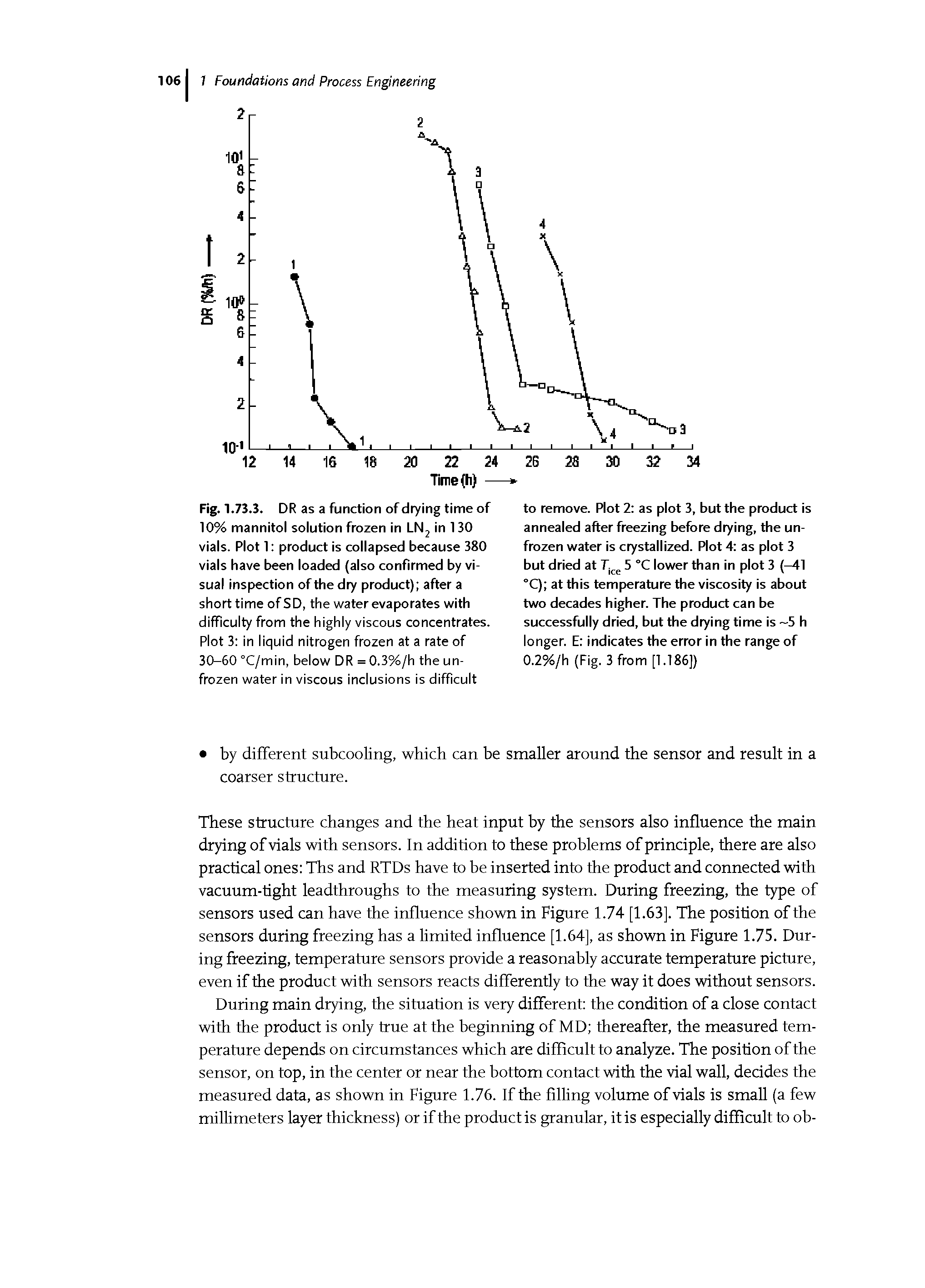 Fig. 1.73.3. DR as a function of drying time of 10% mannitol solution frozen in LN2 in 130 vials. Plot 1 product is collapsed because 380 vials have been loaded (also confirmed by visual inspection of the dry product) after a short time ofSD, the water evaporates with difficulty from the highly viscous concentrates. Plot 3 in liquid nitrogen frozen at a rate of 30-60 °C/min, below DR = 0.3%/h the unfrozen water in viscous inclusions is difficult...