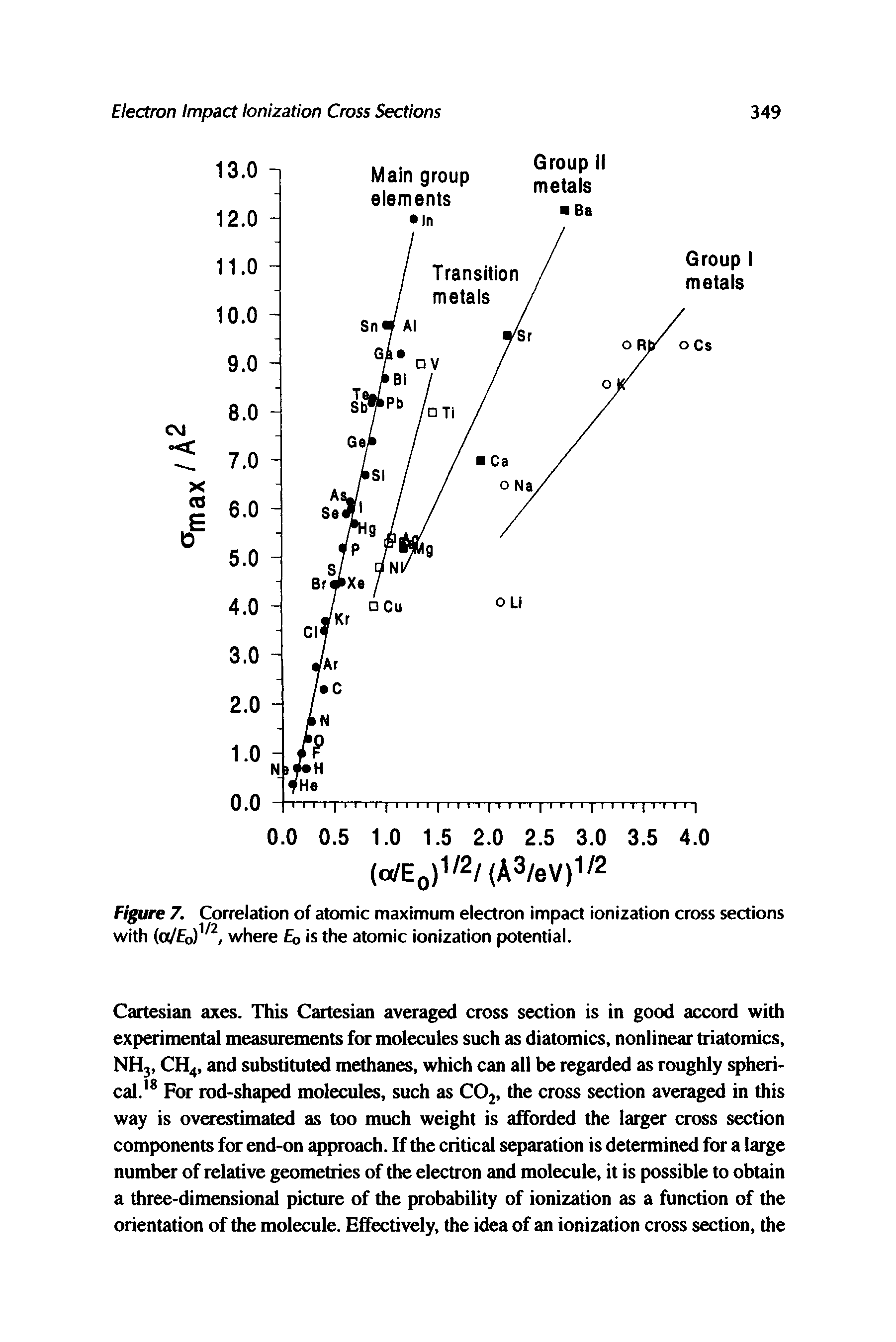 Figure 7. Correlation of atomic maximum electron impact ionization cross sections with (a/ 0)1/2/ where E0 is the atomic ionization potential.