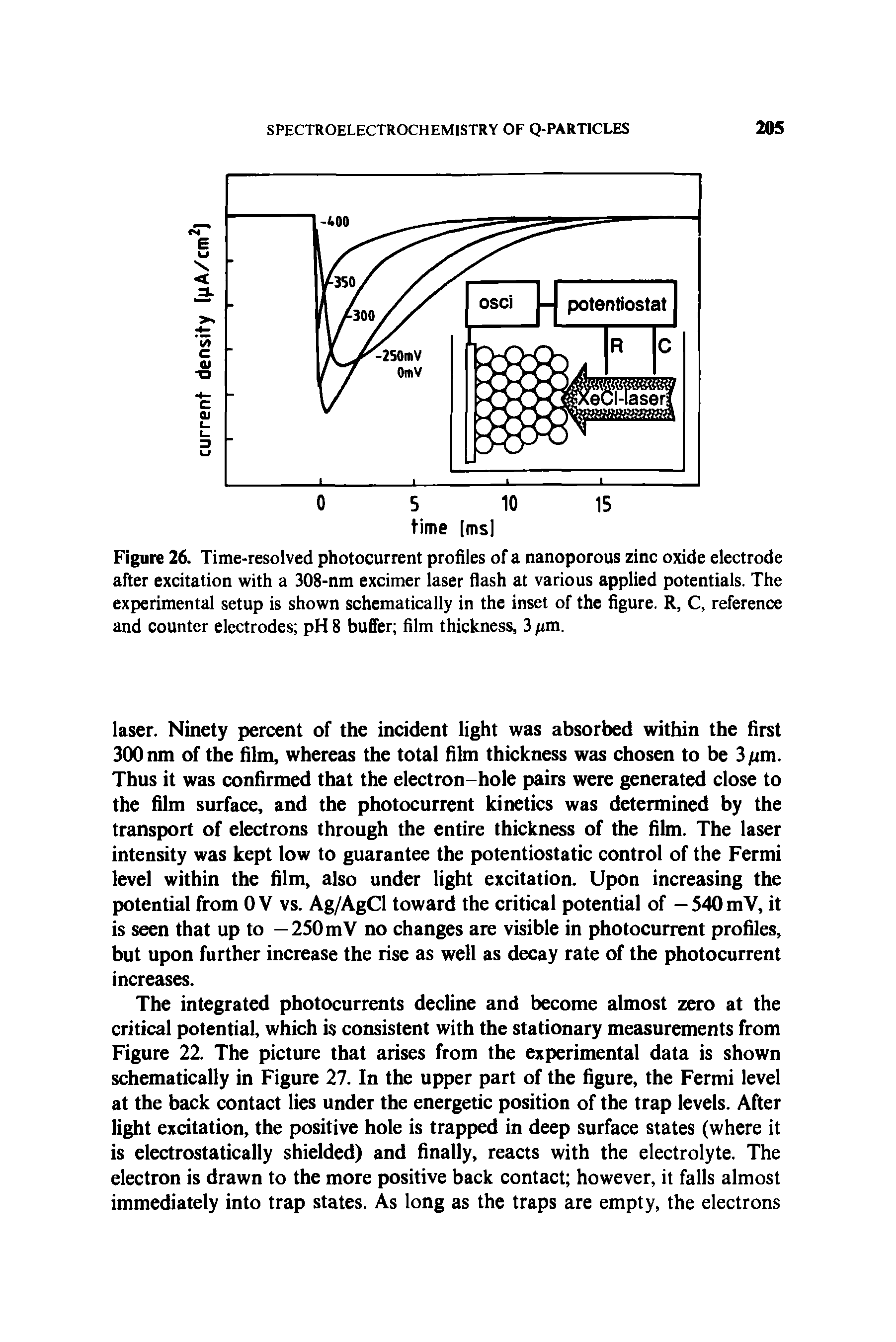 Figure 26. Time-resolved photocurrent profiles of a nanoporous zinc oxide electrode after excitation with a 308-nm excimer laser flash at various applied potentials. The experimental setup is shown schematically in the inset of the figure. R, C, reference and counter electrodes pH 8 buffer film thickness, 3...
