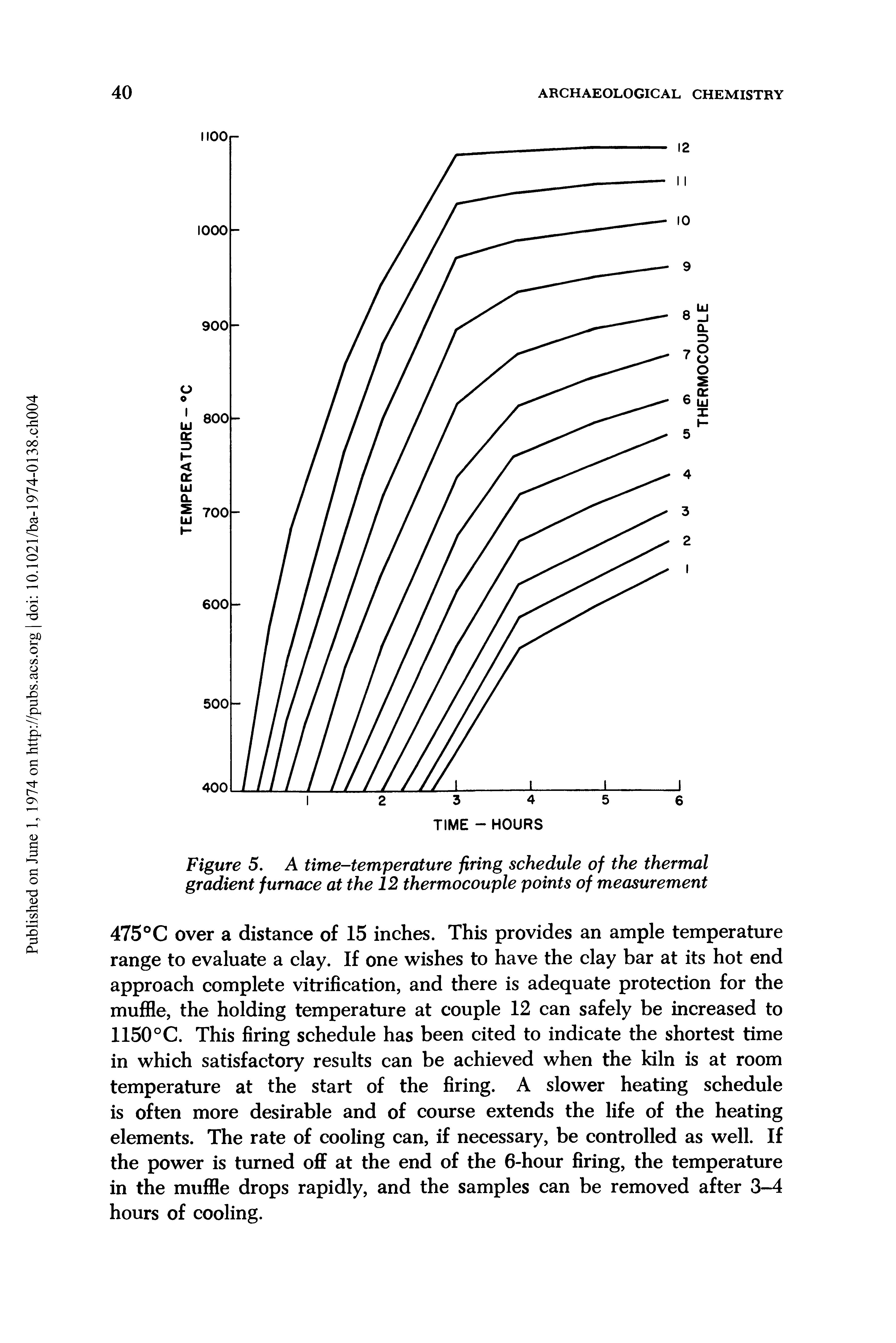 Figure 5. A time-temperature firing schedule of the thermal gradient furnace at the 12 thermocouple points of measurement...
