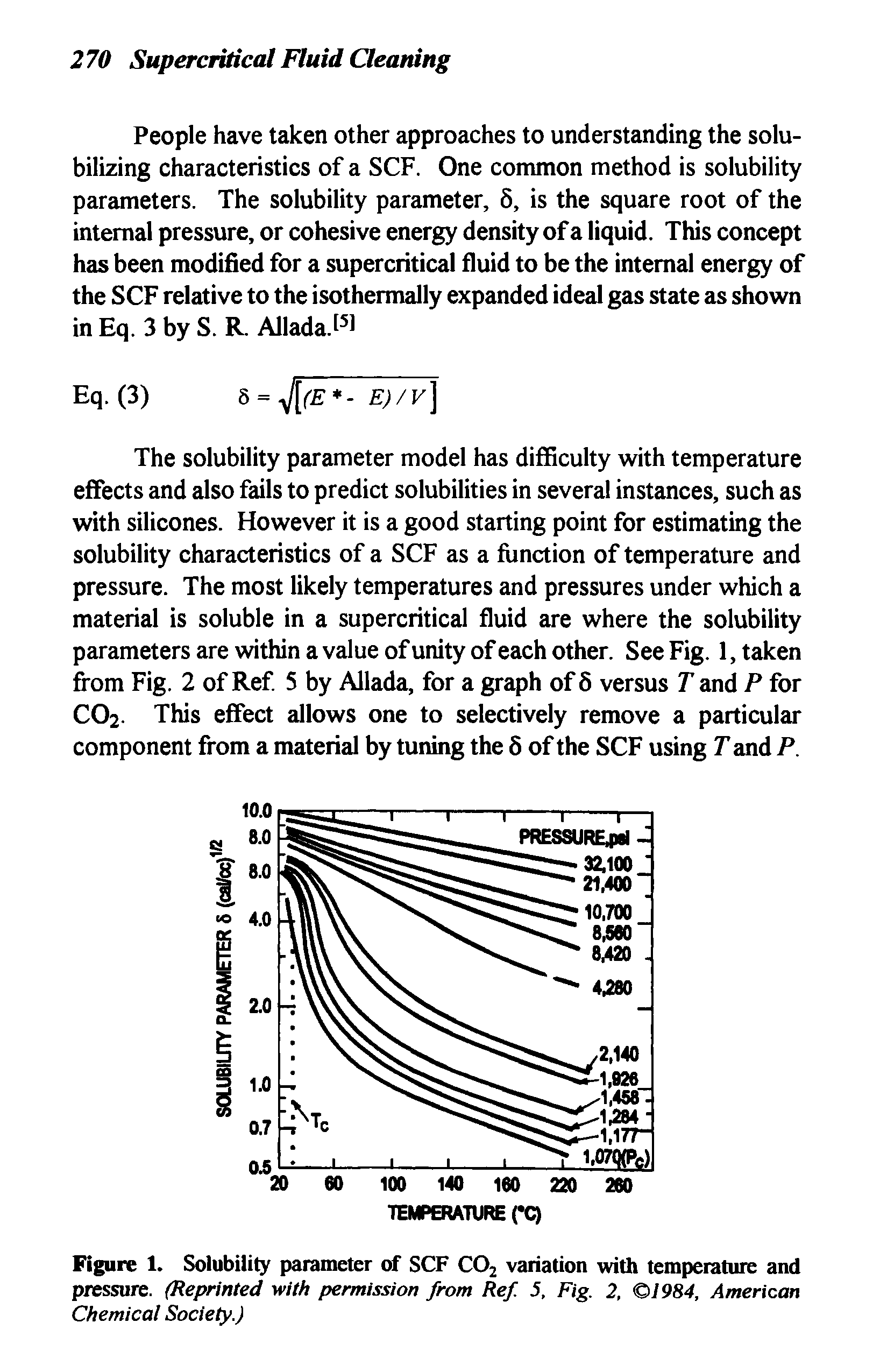 Figure 1. Solubility parameter of SCF COj variation with temperature and pressure. (Reprinted with permission from Ref. 5, Fig. 2, 1984, American Chemical Society.)...