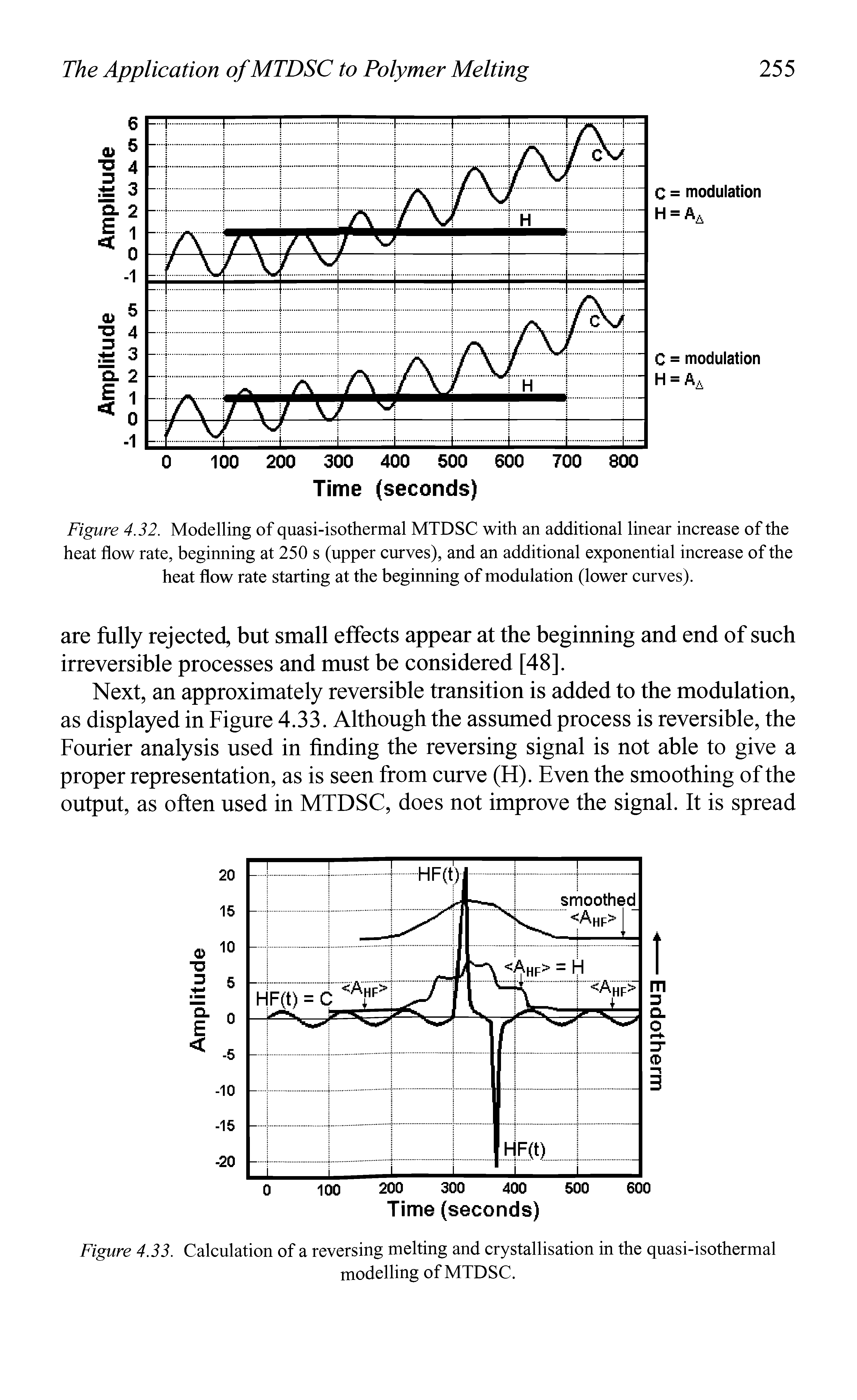Figure 4.32. Modelling of quasi-isothermal MTDSC with an additional linear increase of the heat flow rate, beginning at 250 s (upper curves), and an additional exponential increase of the heat flow rate starting at the beginning of modulation (lower curves).