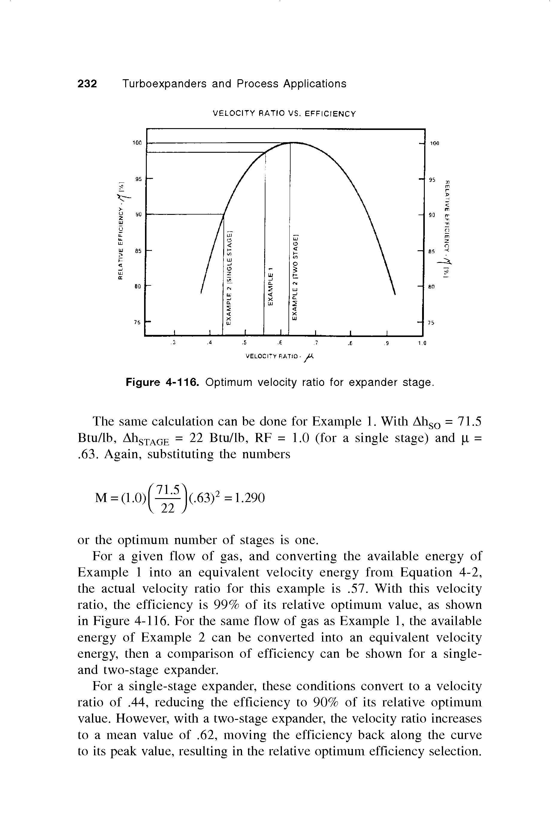 Figure 4-116. Optimum velocity ratio for expander stage.