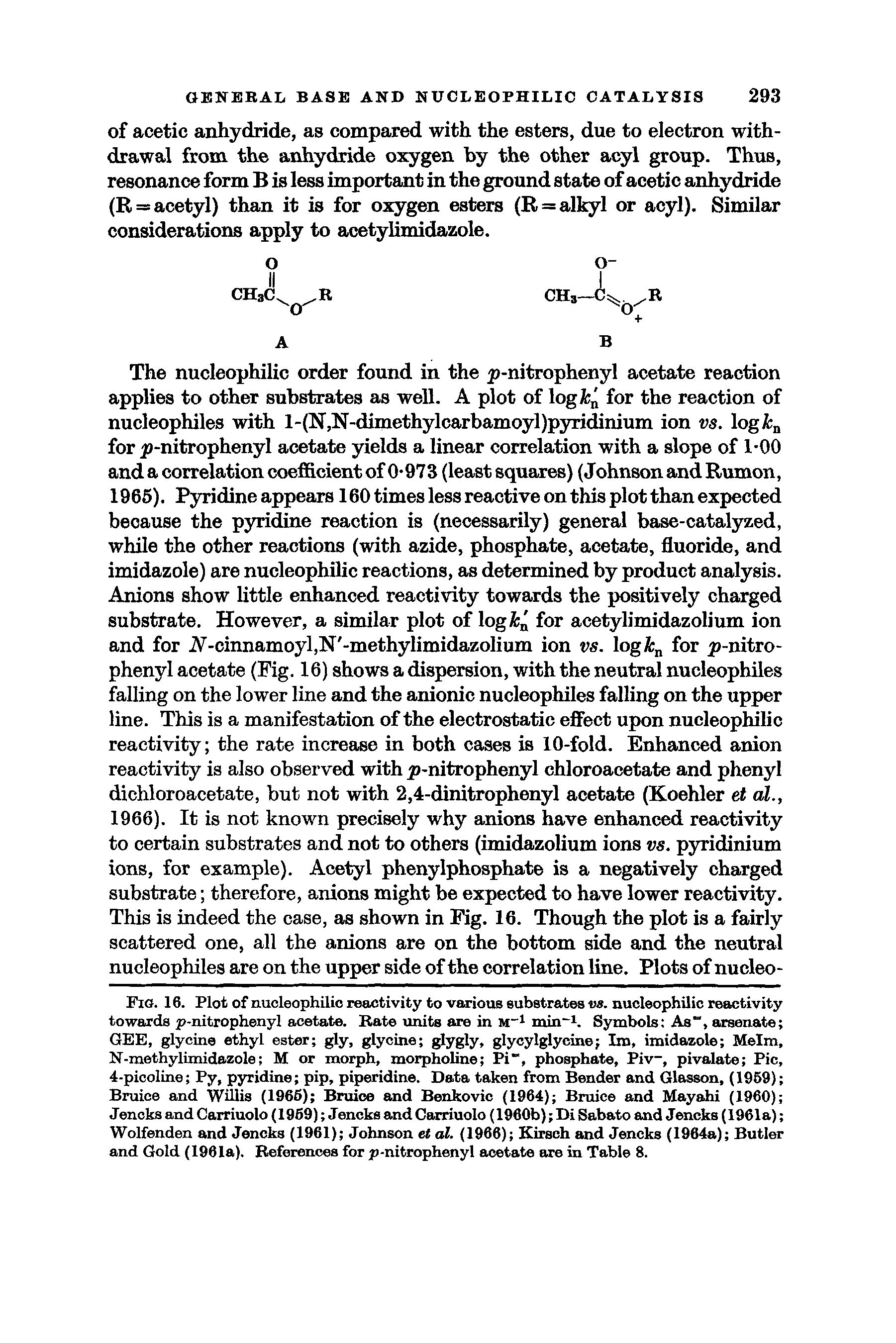 Fig. 16. Plot of nuoleophilio reactivity to various substrates vs. nucleophilic reactivity towards p-nitrophenyl acetate. Rate units are in M-l min-i. Symbols As , arsenate GEE, glycine ethyl ester gly, glycine glygly, glyoylglycine Iro, imidazole Melm, N-methylimidazole M or morph, morpholine Pi , phosphate, Piv, pivalate Pic, 4-picoline Py, pyridine pip, piperidine. Data taken from Bender and Glasson, (1959) Bruice and Willis (1965) Bruice and Benkovic (1964) Bruice and Mayahi (1960) Jencks and Carriuolo (1969) Jencks and Carriuolo (1960b) Di Sabato and Jeneks (1961a) Wolfenden and Jencks (1961) Johnson et al. (1966) Kirsch and Jencks (1964a) Butler and Gold (1961a), Reforonces for p-nitrophenyl acetate are in Table 8.