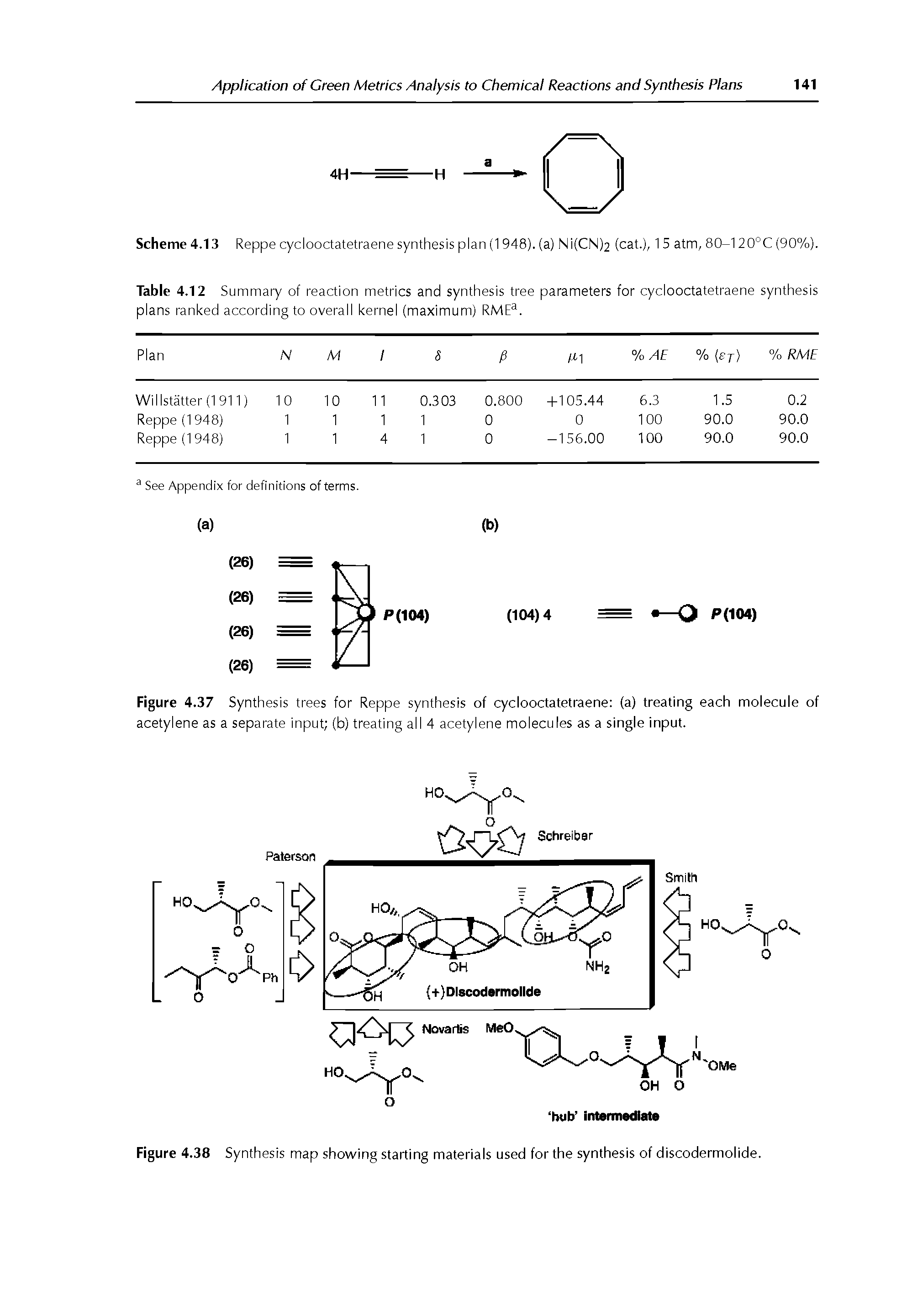 Table 4.12 Summary of reaction metrics and synthesis tree parameters for cyclooctatetraene synthesis plans ranked according to overall kernel (maximum) RME .