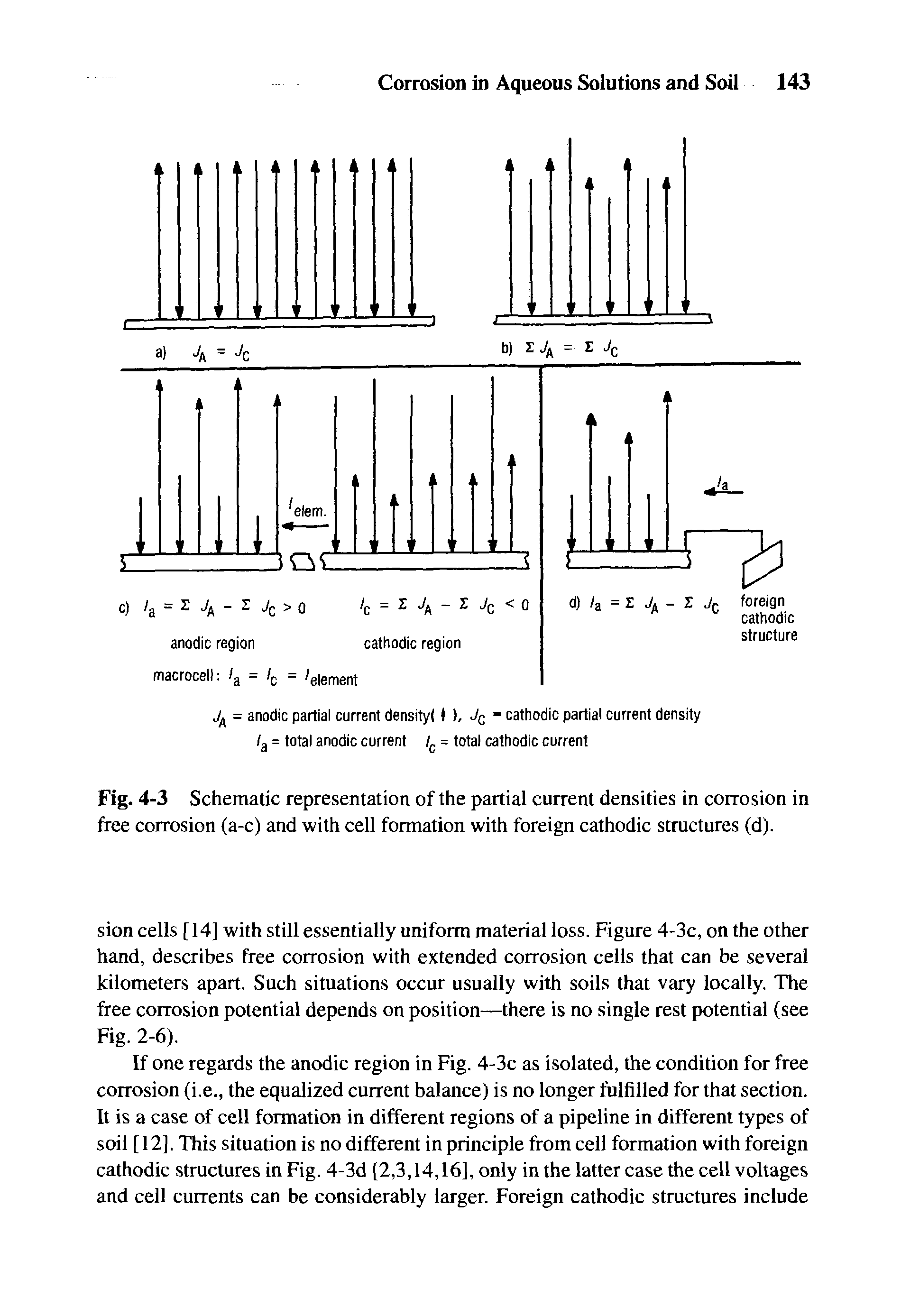 Fig. 4-3 Schematic representation of the partial current densities in corrosion in free corrosion (a-c) and with cell formation with foreign cathodic structures (d).
