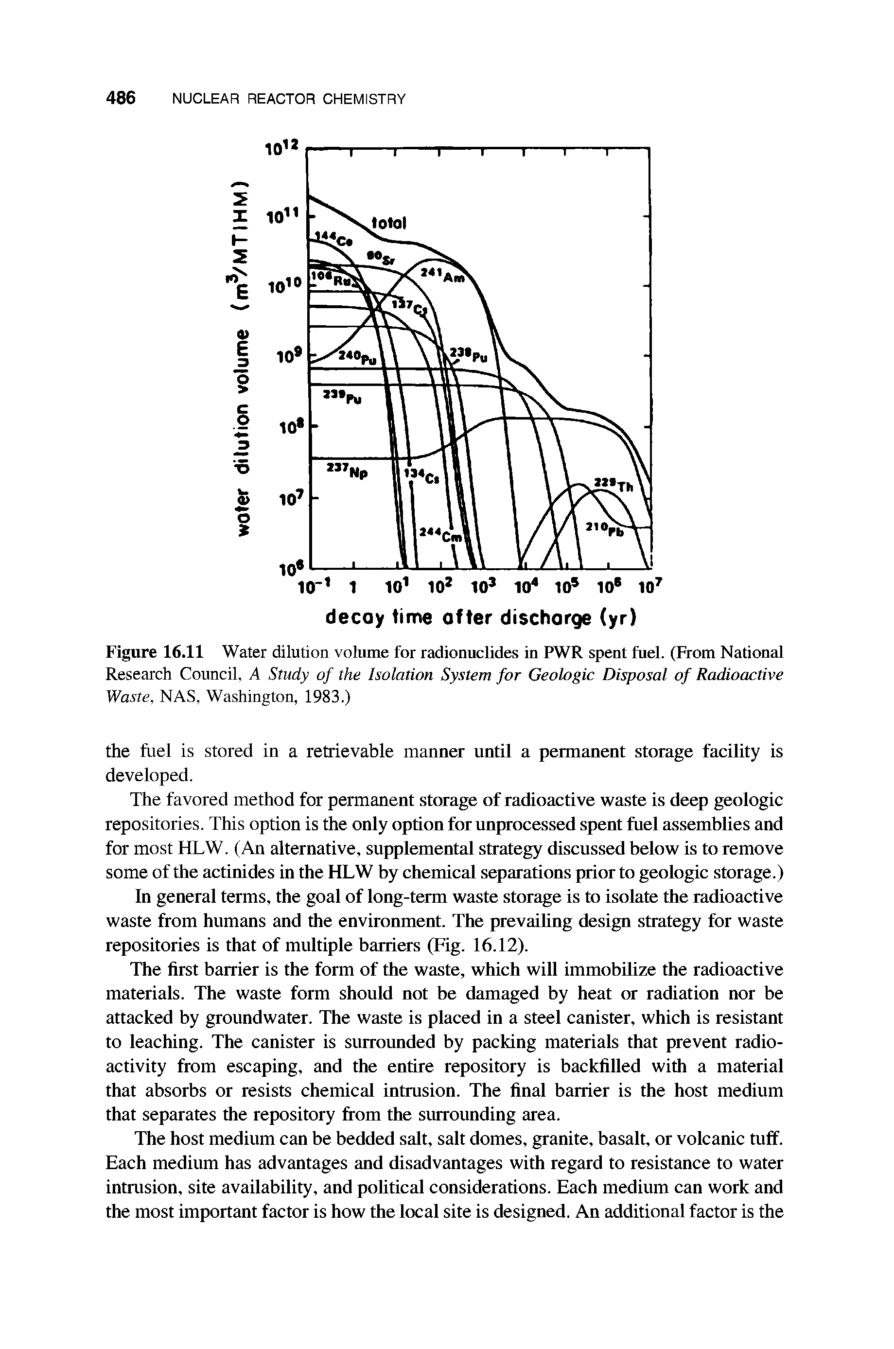Figure 16.11 Water dilution volume for radionuclides in PWR spent fuel. (From National Research Council, A Study of the Isolation System for Geologic Disposal of Radioactive Waste, NAS, Washington, 1983.)...