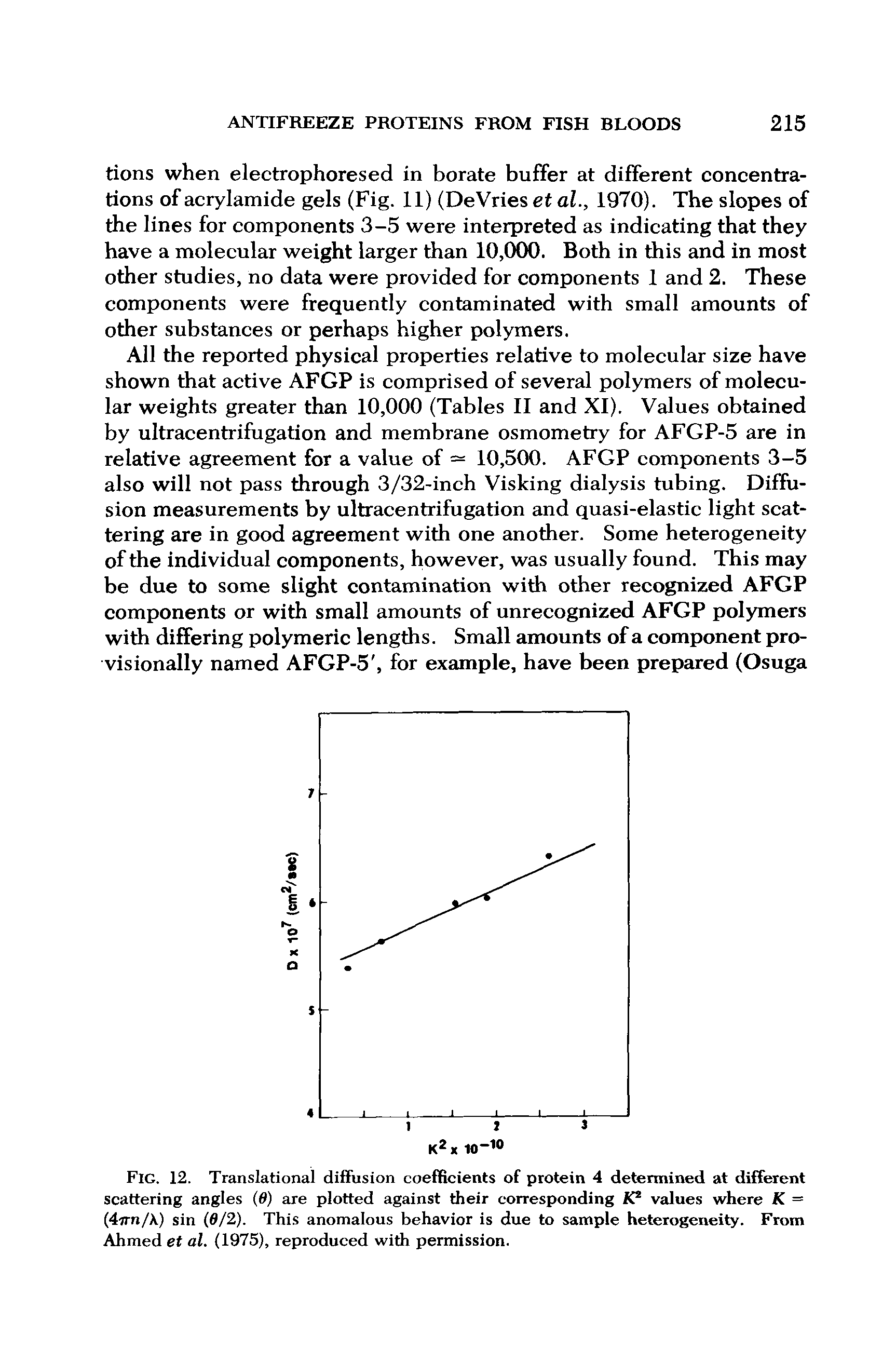 Fig. 12. Translational diffusion coefficients of protein 4 determined at different scattering angles (6) are plotted against their corresponding K2 values where K = (4irn/ ) sin (0/2). This anomalous behavior is due to sample heterogeneity. From Ahmed et al. (1975), reproduced with permission.