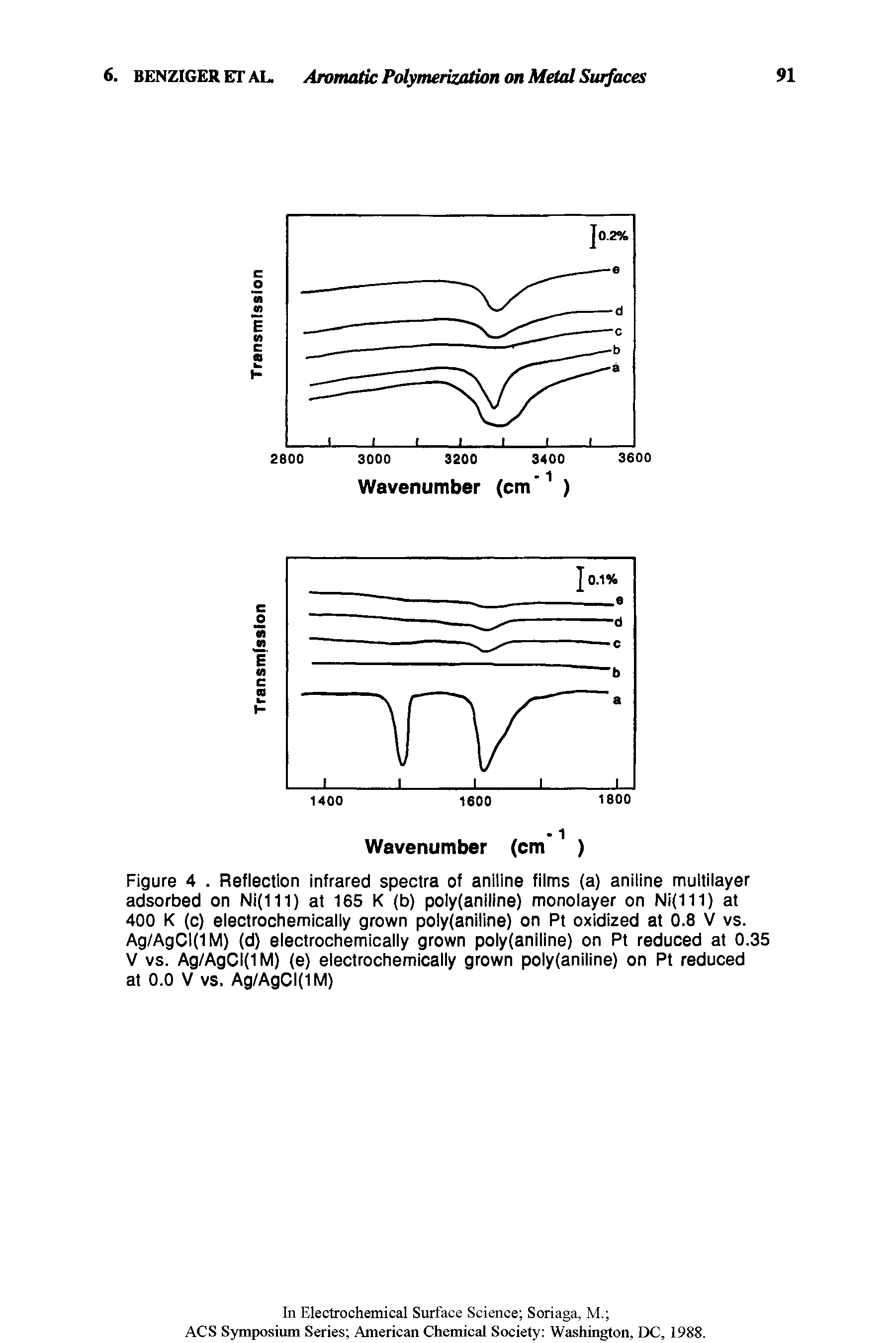 Figure 4. Reflection infrared spectra of aniline films (a) aniline multilayer adsorbed on Ni(111) at 165 K (b) poly(aniline) monolayer on Ni(111) at 400 K (c) electrochemically grown poly(aniline) on Pt oxidized at 0.8 V vs. Ag/AgCI(1M) (d) electrochemically grown poly(aniline) on Pt reduced at 0.35 V vs. Ag/AgCI(1M) (e) electrochemically grown poly(aniline) on Pt reduced at 0.0 V vs. Ag/AgCI(1M)...