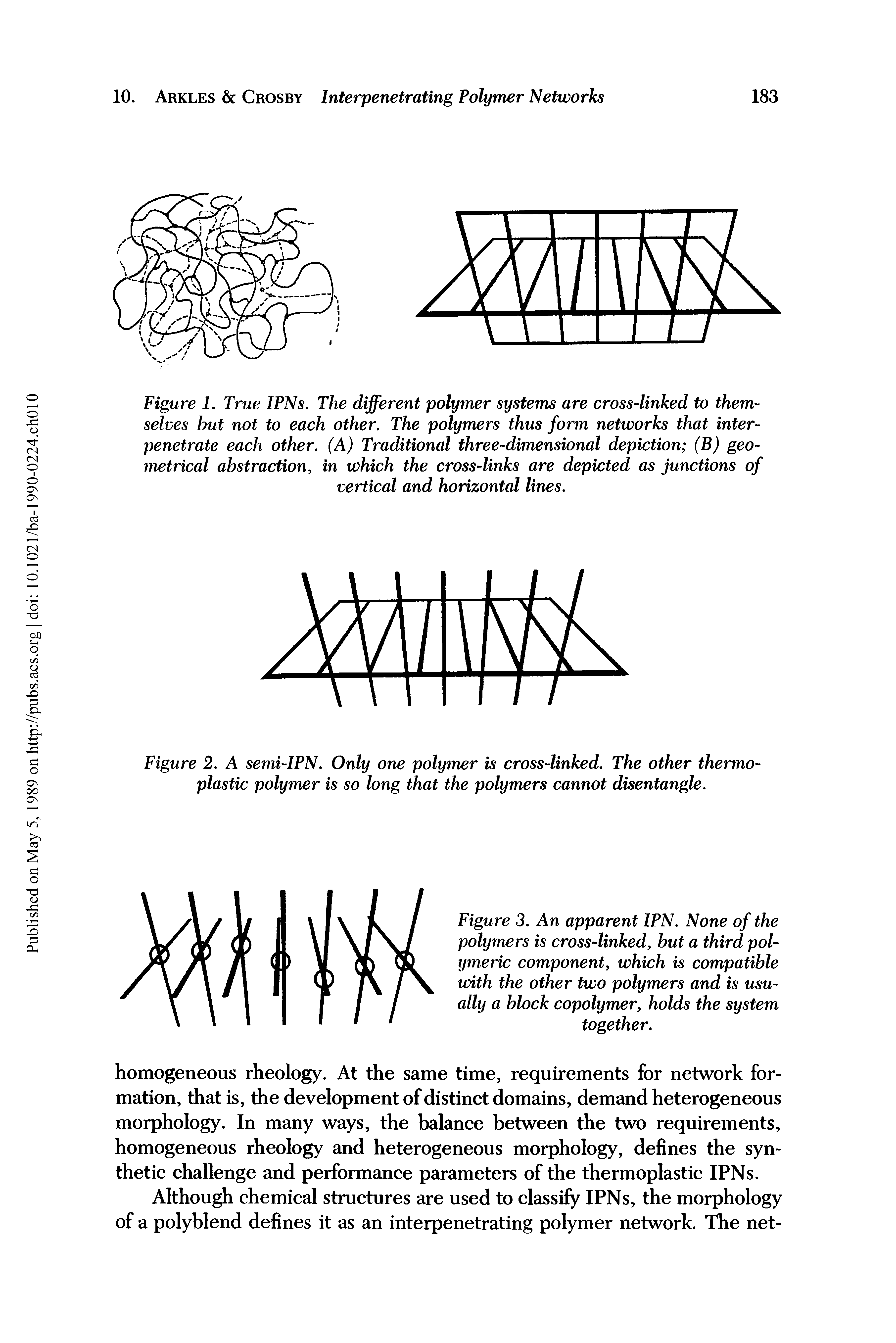 Figure 1, True IPNs. The different polytner systems are cross-linked to themselves but not to each other. The polymers thus form networks that interpenetrate each other. (A) Traditional three-dhnensional depiction (B) geometrical abstraction, in which the cross-links are depicted as junctions of vertical and horizontal lines.