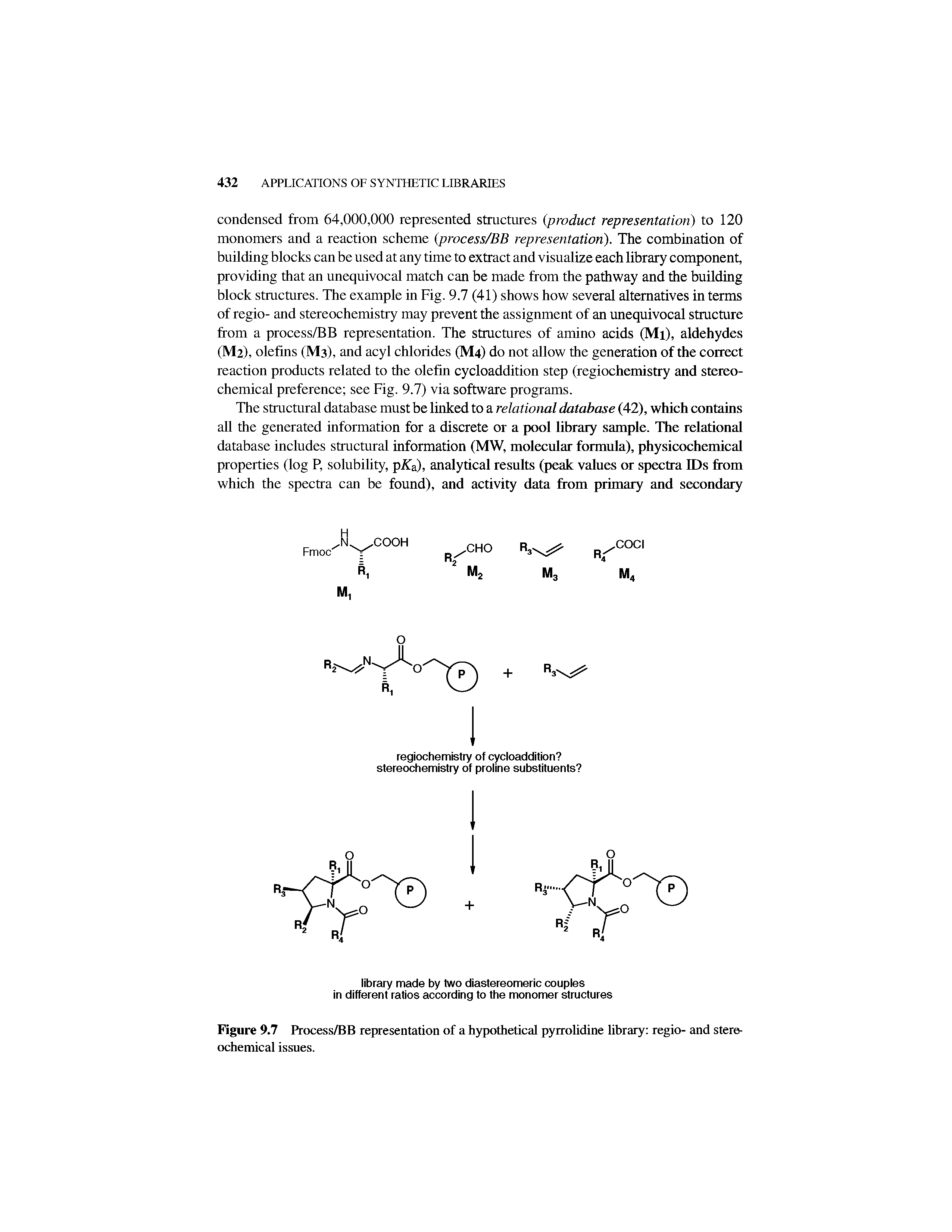 Figure 9.7 Process/BB representation of a h)rpothetical pyrrolidine library regio- and stereochemical issues.