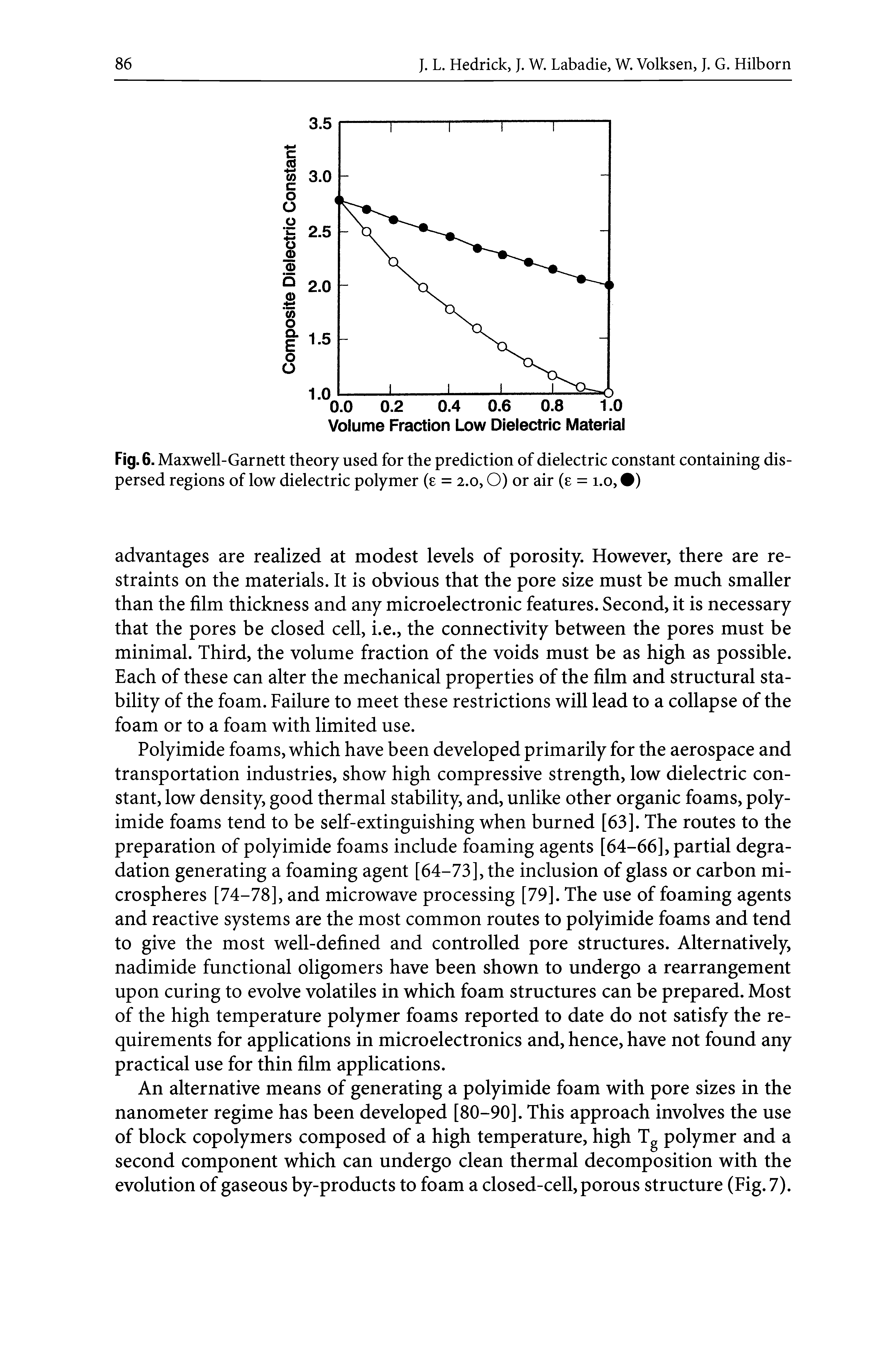 Fig. 6. Maxwell-Garnett theory used for the prediction of dielectric constant containing dispersed regions of low dielectric polymer (e = 2.0,0) or air (e = 1.0, )...