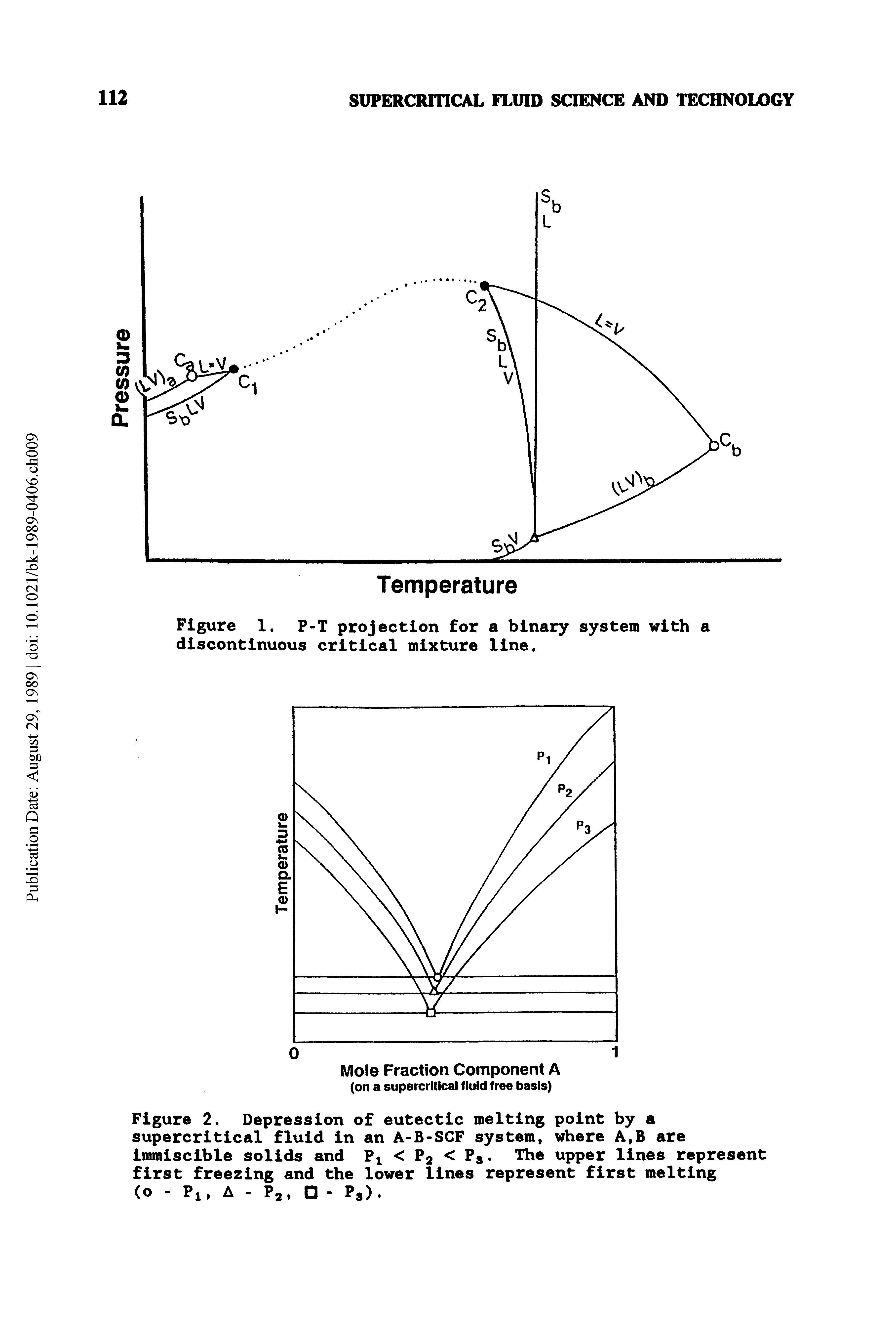Figure 2. Depression of eutectic melting point by a supercritical fluid in an A-B-SCF system, where A,B are immiscible solids and Pj < Pa < Ps- 5 upper lines represent first freezing and the lower lines represent first melting (o Pi A - Pa, - Ps) ...