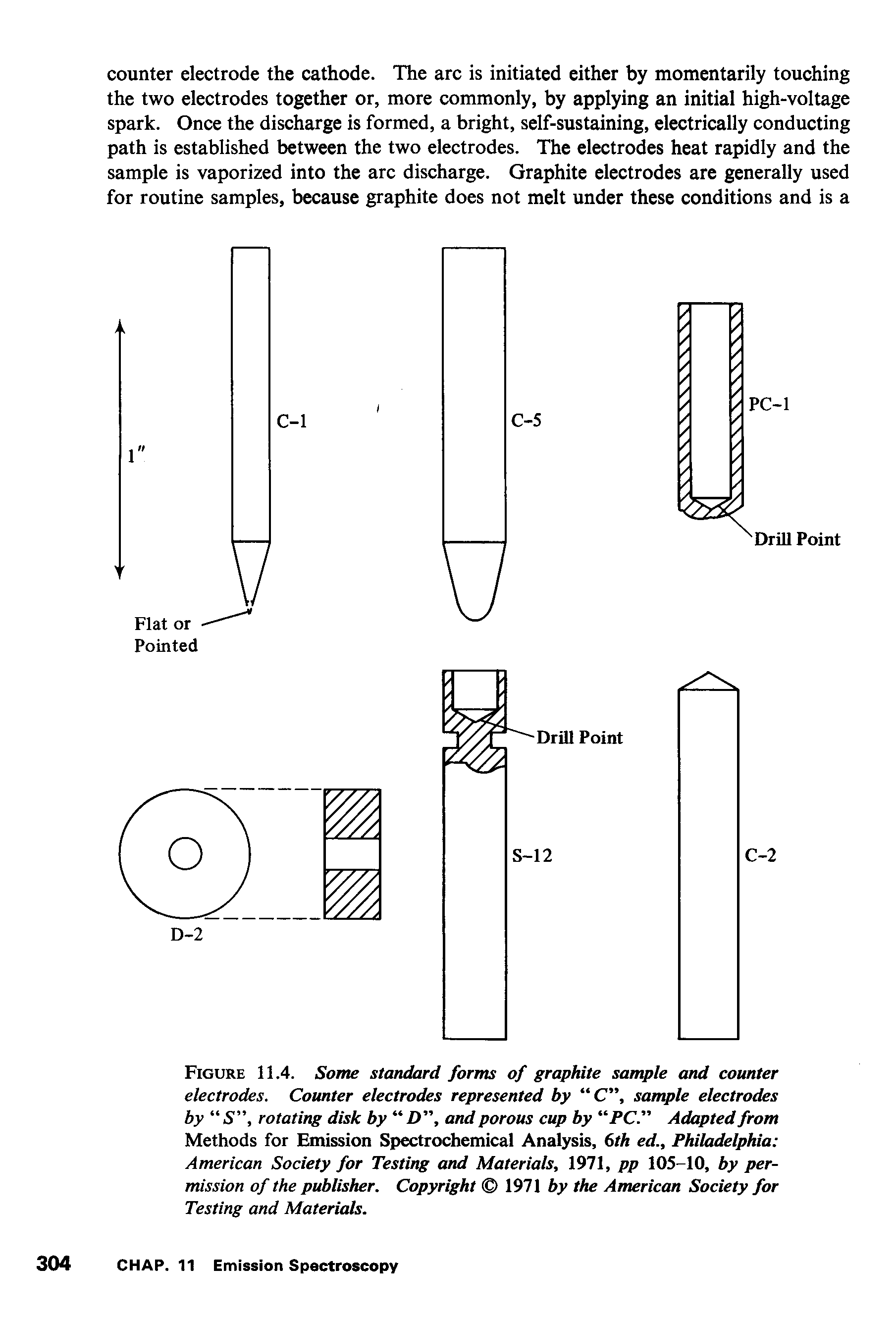 Figure 11.4. Some standard forms of graphite sample and counter electrodes. Counter electrodes represented by C , sample electrodes by S rotating disk by D , and porous cup by PC." Adapted from Methods for Emission Spectrochemical Analysis, 6th ed., Philadelphia American Society for Testing and Materials, 1971, pp 105-10, by permission of the publisher. Copyright 1971 by the American Society for Testing and Materials.