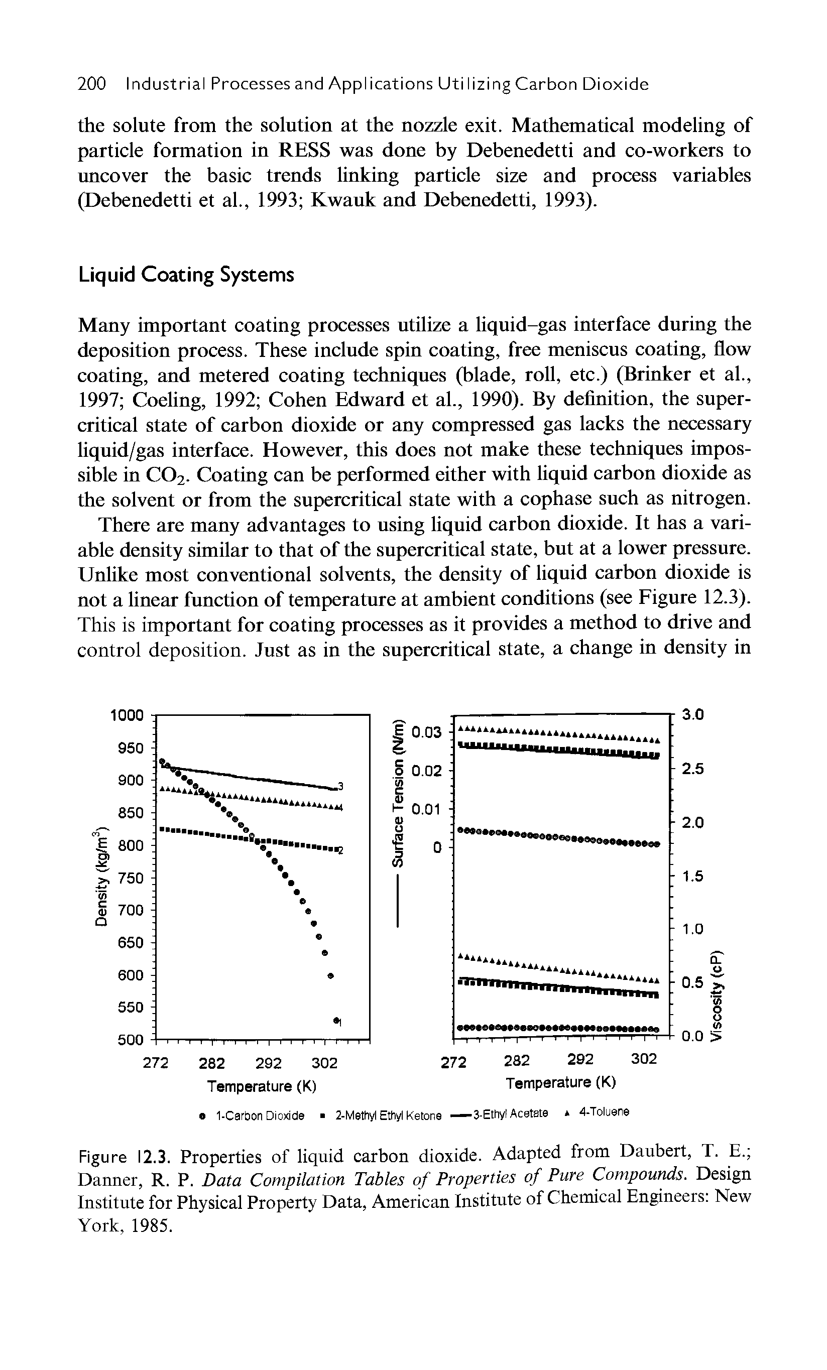 Figure 12.3. Properties of liquid carbon dioxide. Adapted from Daubert, T. E. Danner, R. P. Data Compilation Tables of Properties of Pure Compounds. Design Institute for Physical Property Data, American Institute of Chemical Engineers New York, 1985.