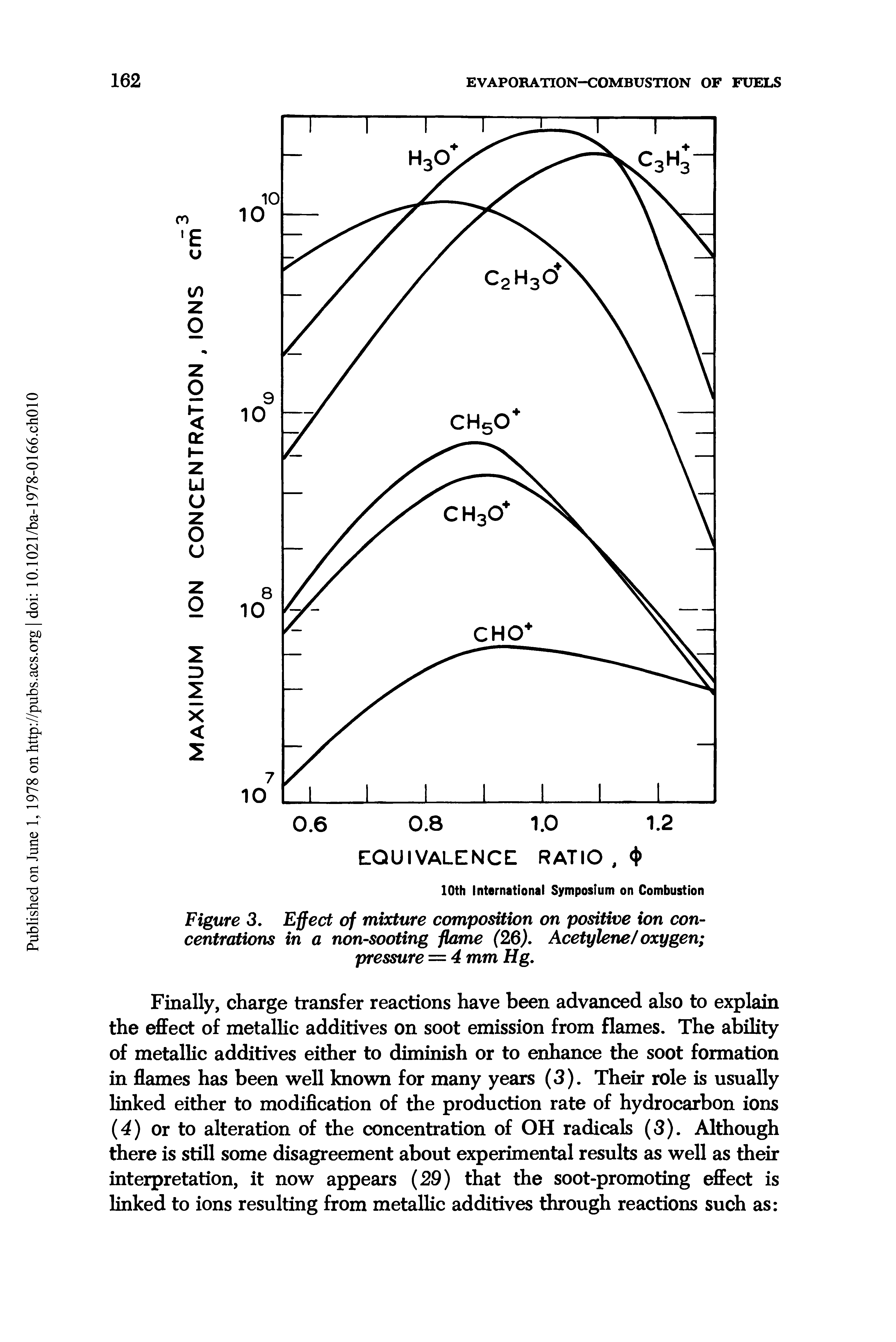 Figure 3. Effect of mixture composition on positive ion concentrations in a non-sooting flame (26). Acetylene/oxygen pressure = 4 mm Hg.