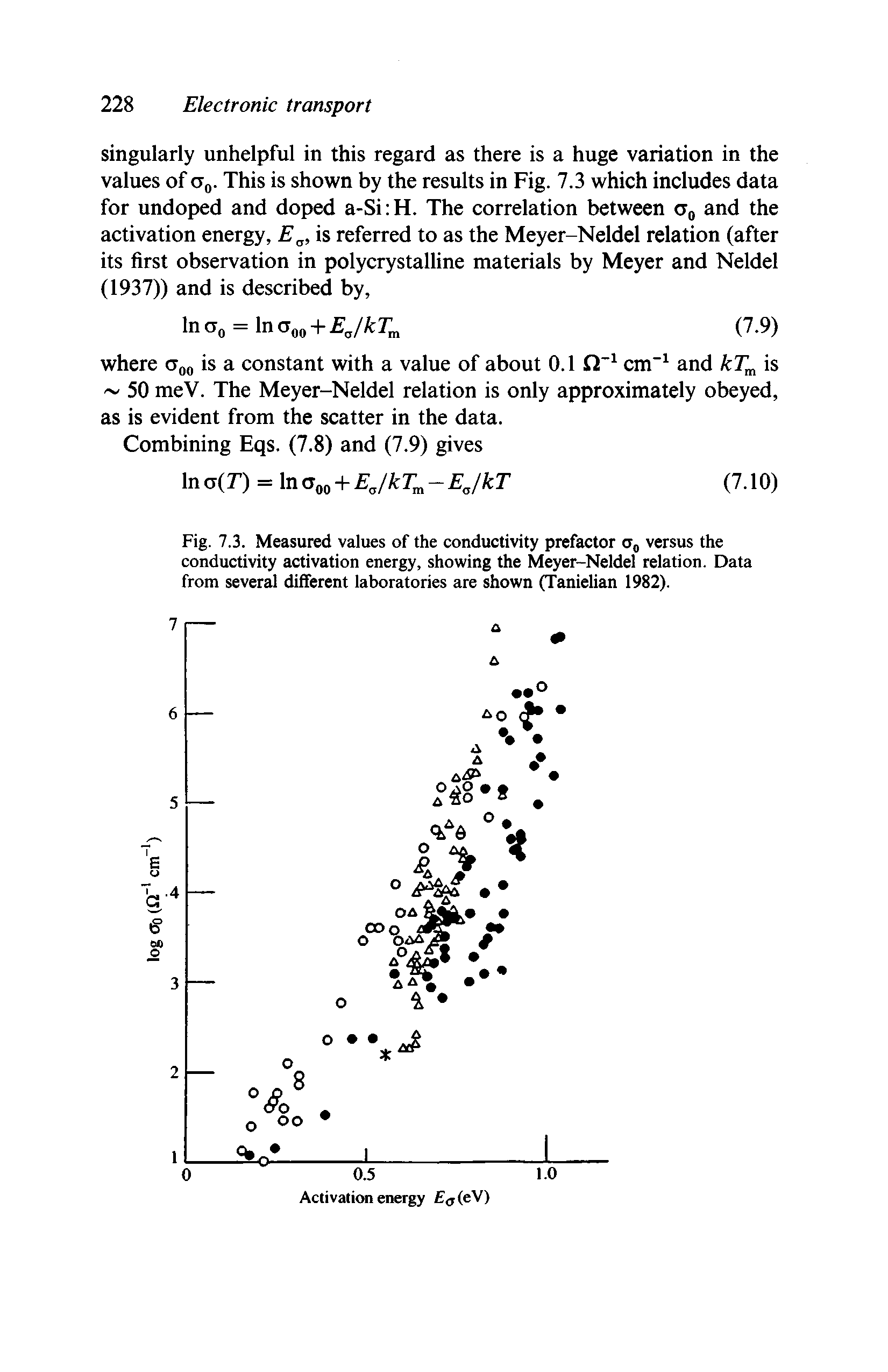Fig. 7.3. Measured values of the conductivity prefactor a, versus the conductivity activation energy, showing the Meyer-Neldel relation. Data from sever different laboratories are shown (Tanielian 1982).