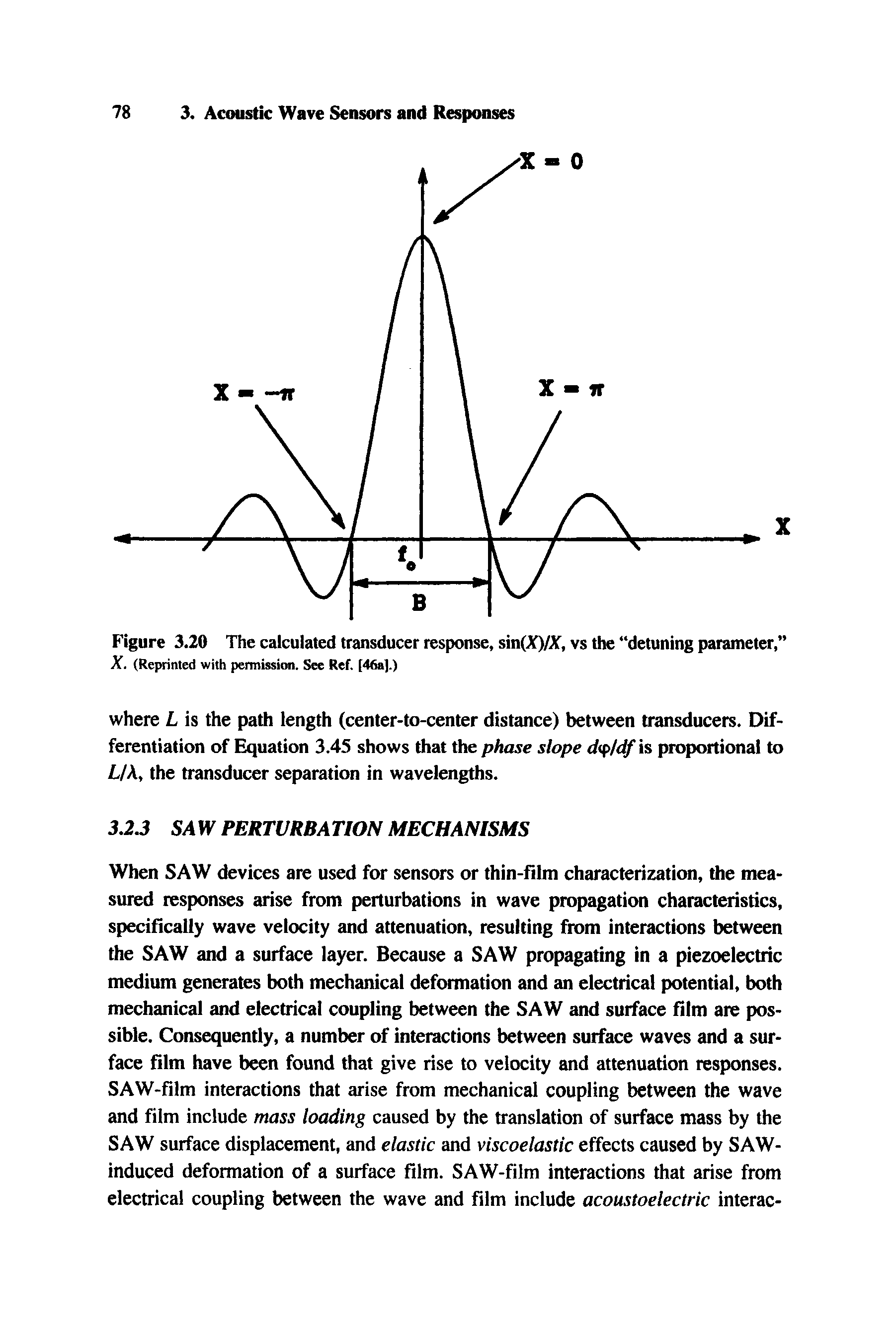 Figure 3.20 The calculated transducer response, sin(X)/X, vs the detuning parameter, ...