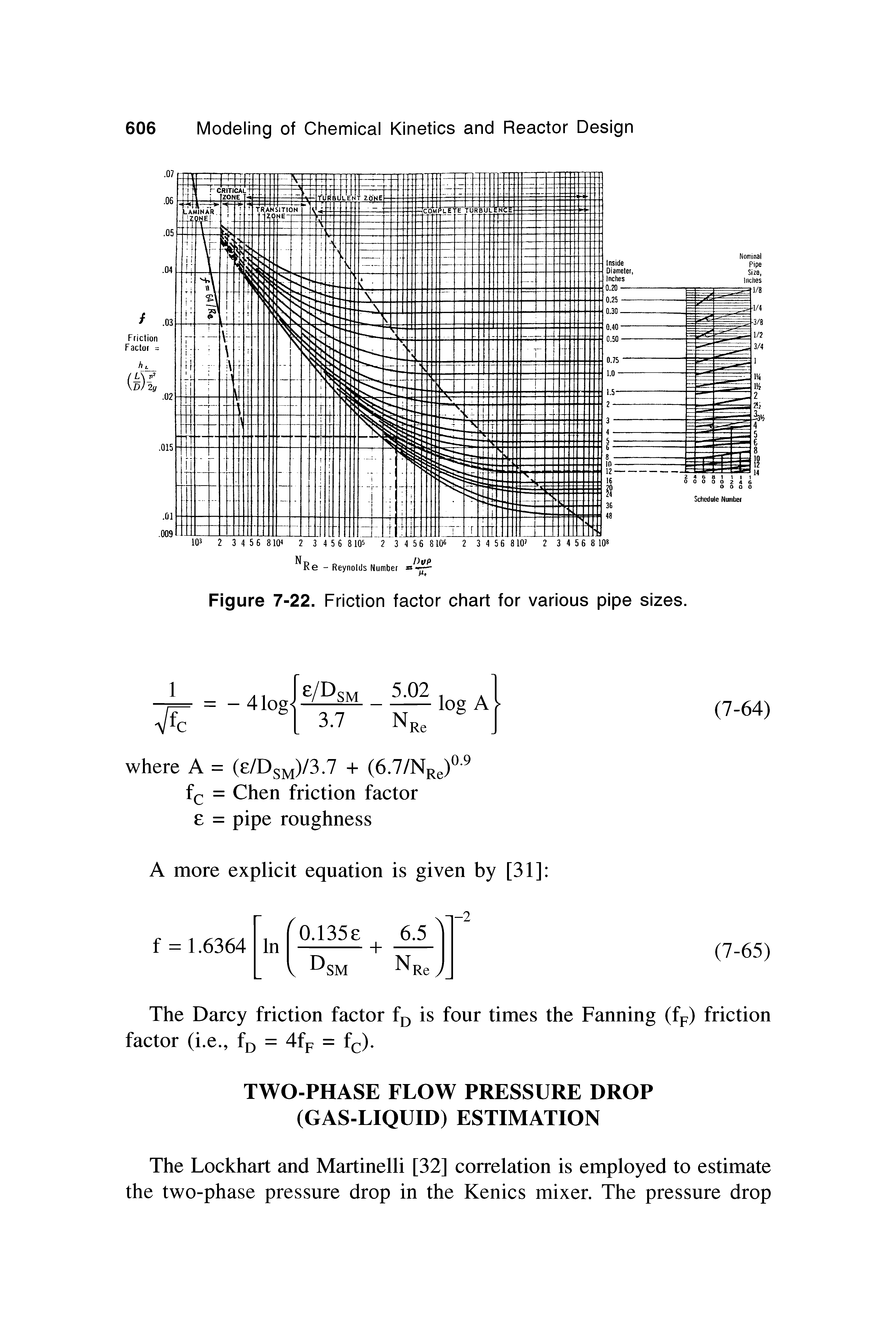 Figure 7-22. Friction factor chart for various pipe sizes.