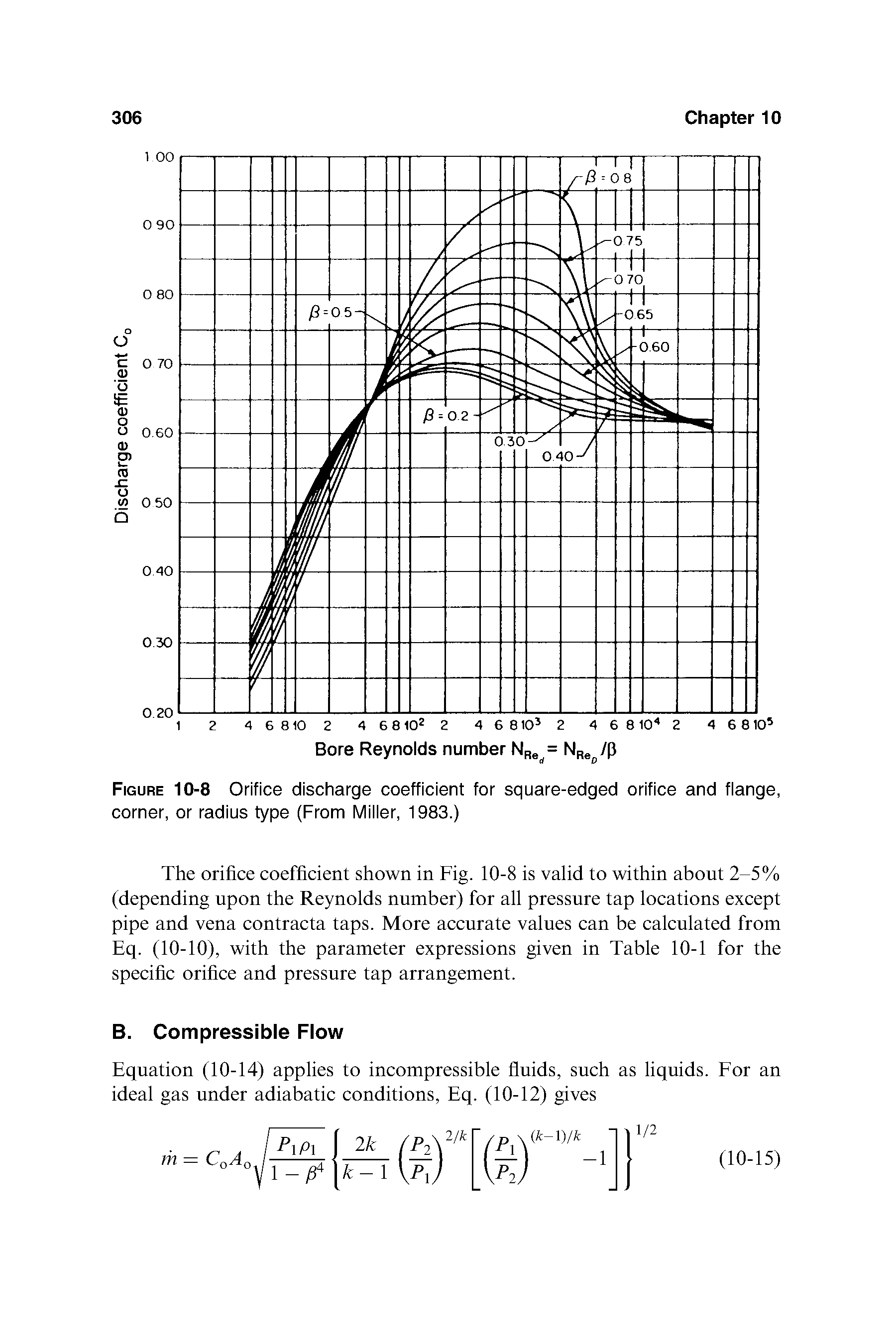 Figure 10-8 Orifice discharge coefficient for square-edged orifice and flange, corner, or radius type (From Miller, 1983.)...