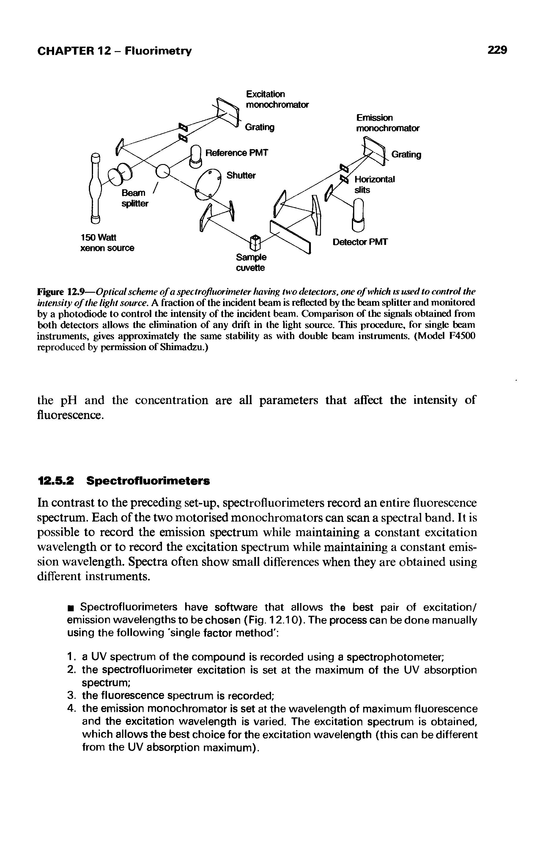 Figure 12.9—OpticaI scheme of a spectrofluorimeter having two detectors, one of which is used to control the intensity of the light source. A fraction of the incident beam is reflected by the beam splitter and monitored by a photodiode to control the intensity of the incident beam. Comparison of the signals obtained from both detectors allows the elimination of any drift in the light source. This procedure, for single beam instruments, gives approximately the same stability as with double beam instruments. (Model F4500 reproduced by permission of Shimadzu.)...