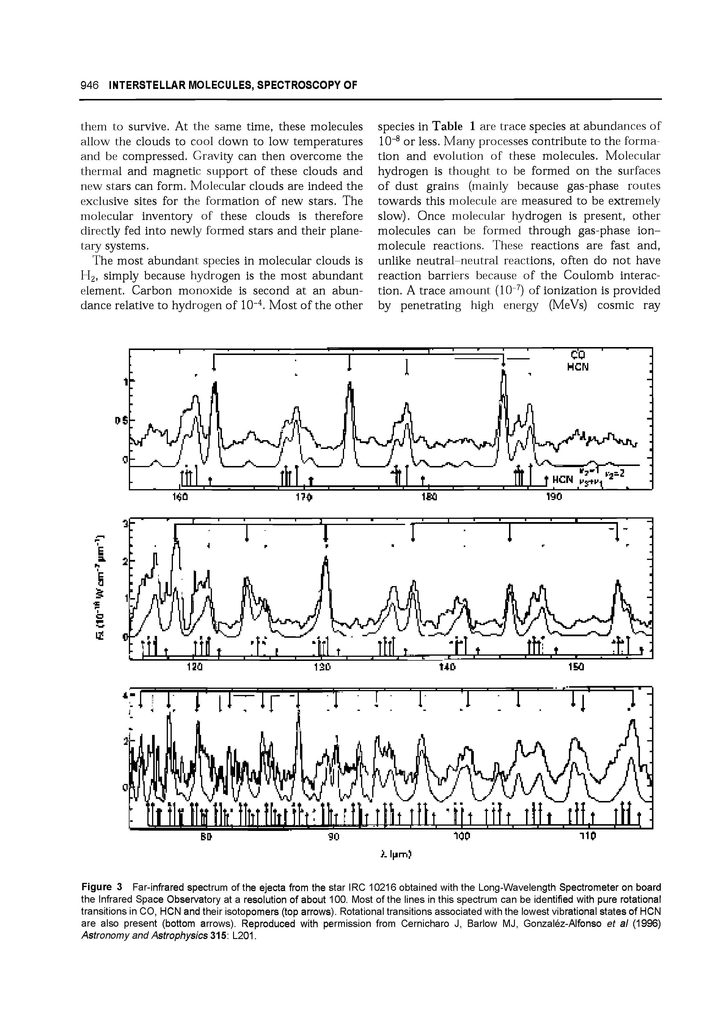 Figure 3 Far-infrared spectrum of the ejecta from the star IRC 10216 obtained with the Long-Wavelength Spectrometer on board the Infrared Space Observatory at a resolution of about 100. Most of the lines In this spectrum can be Identified with pure rotational transitions In CO, HCN and their Isotopomers (top arrows). Rotational transitions associated with the lowest vibrational states of HCN are also present (bottom arrows). Reproduced with permission from Cernicharo J, Barlow MJ, Gonzalez-Alfonso et al (1996) Astronomy and Astrophysics 315 L201.