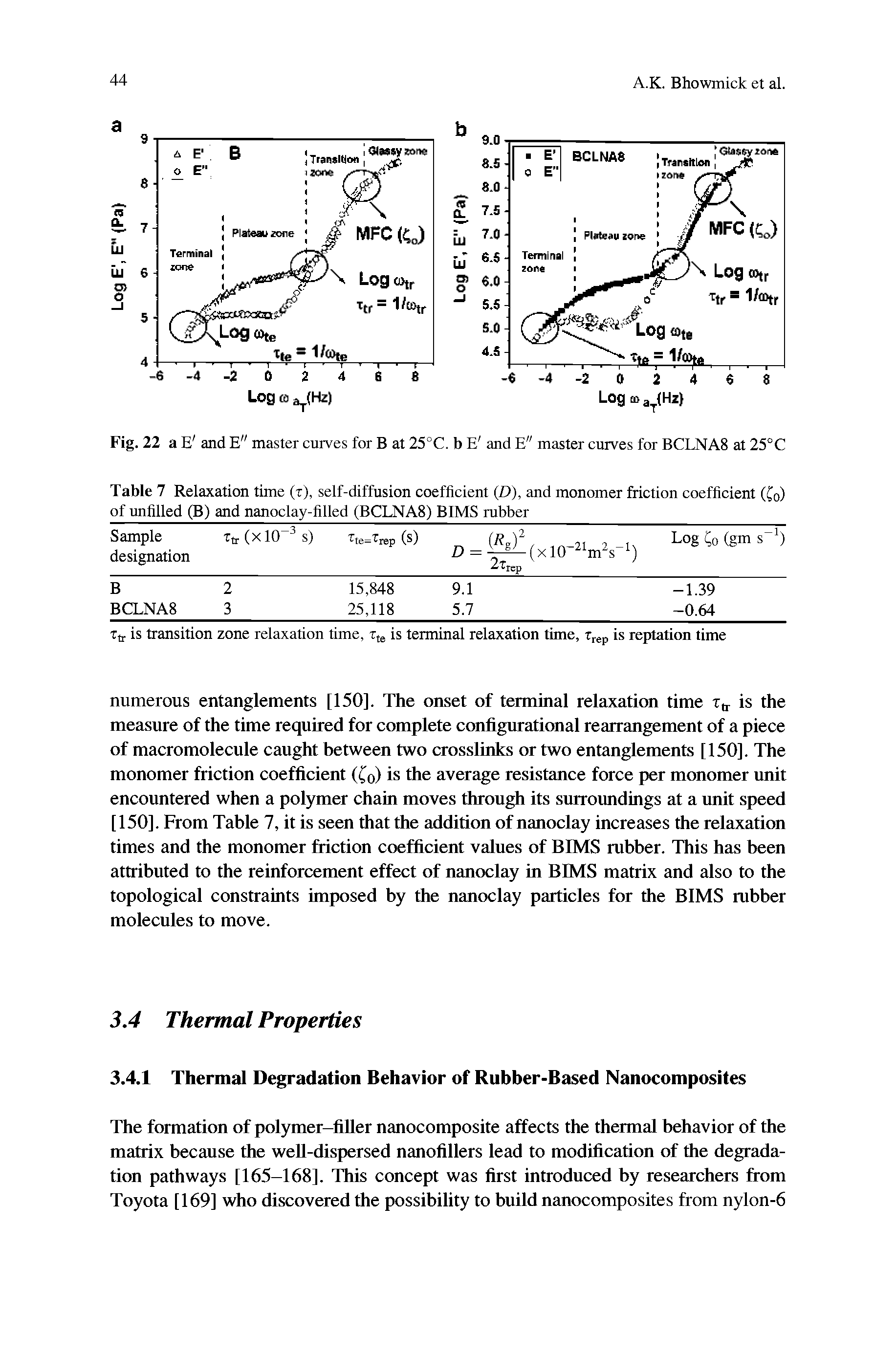 Table 7 Relaxation time (t), self-diffusion coefficient (D), and monomer friction coefficient (Co) of unfilled (B) and nanoclay-filled (BCLNA8) BIMS rubber...