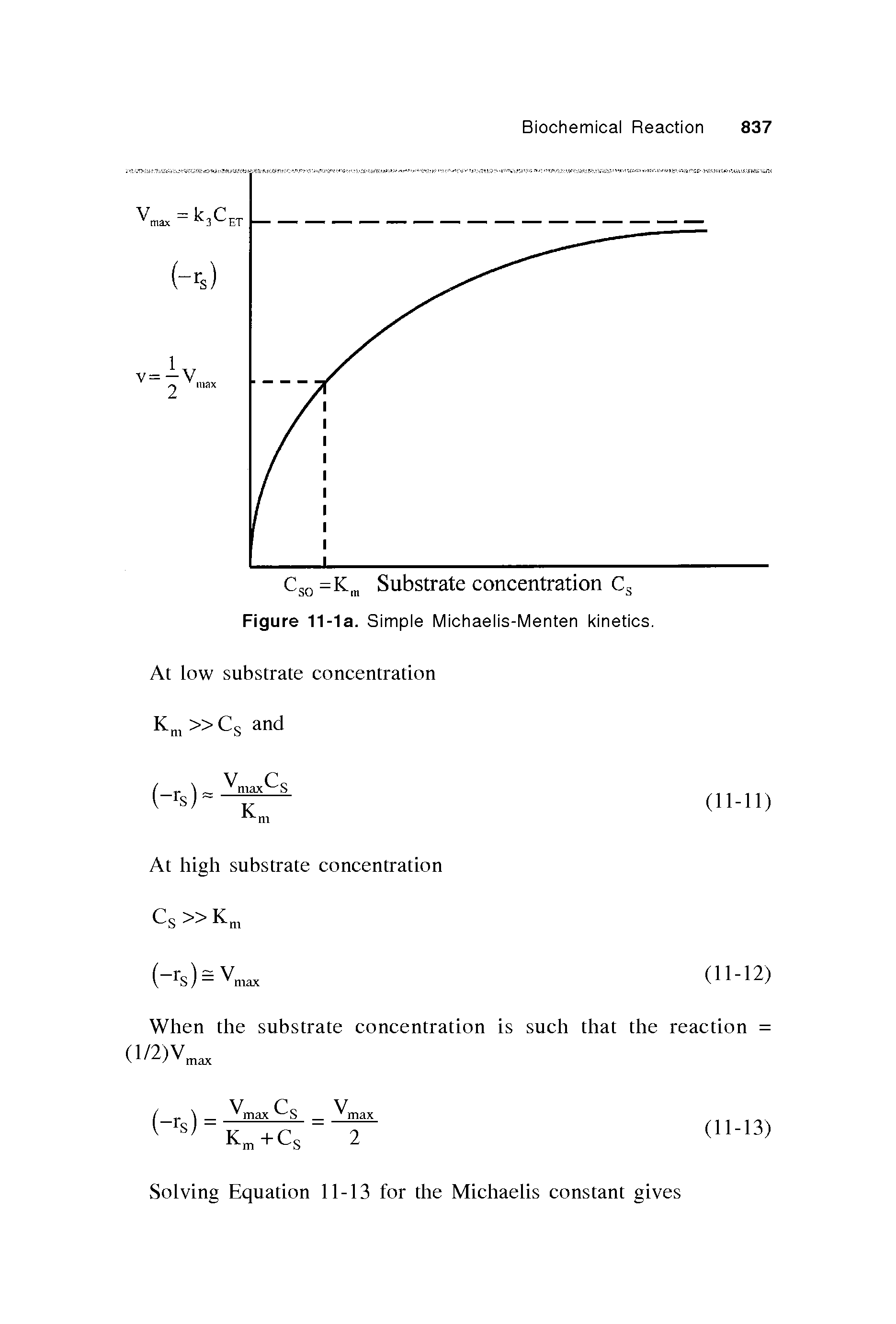 Figure 11-1a. Simple Michaelis-Menten kinetics. At low substrate concentration...