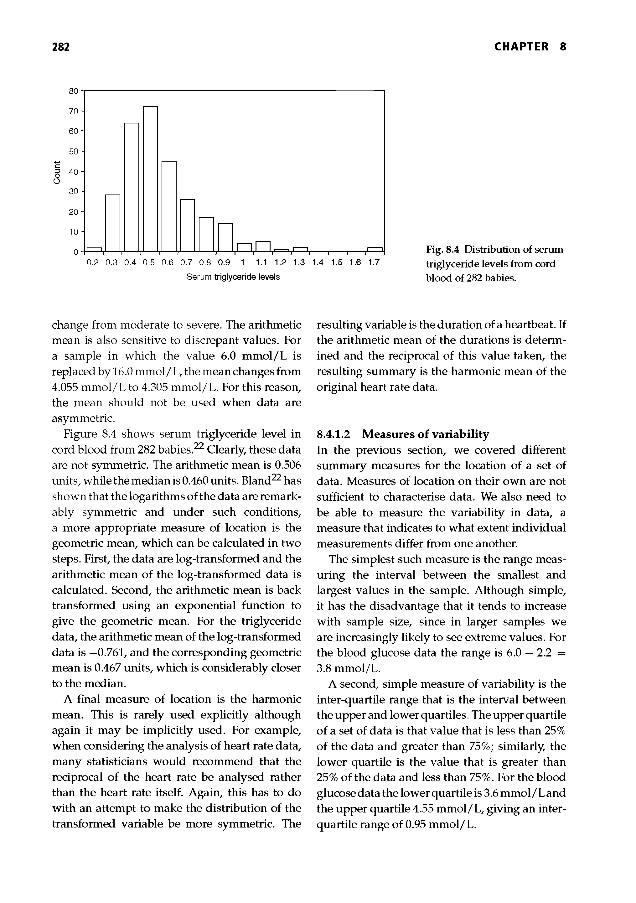 Fig. 8.4 Distribution of serum triglyceride levels from cord blood of 282 babies.