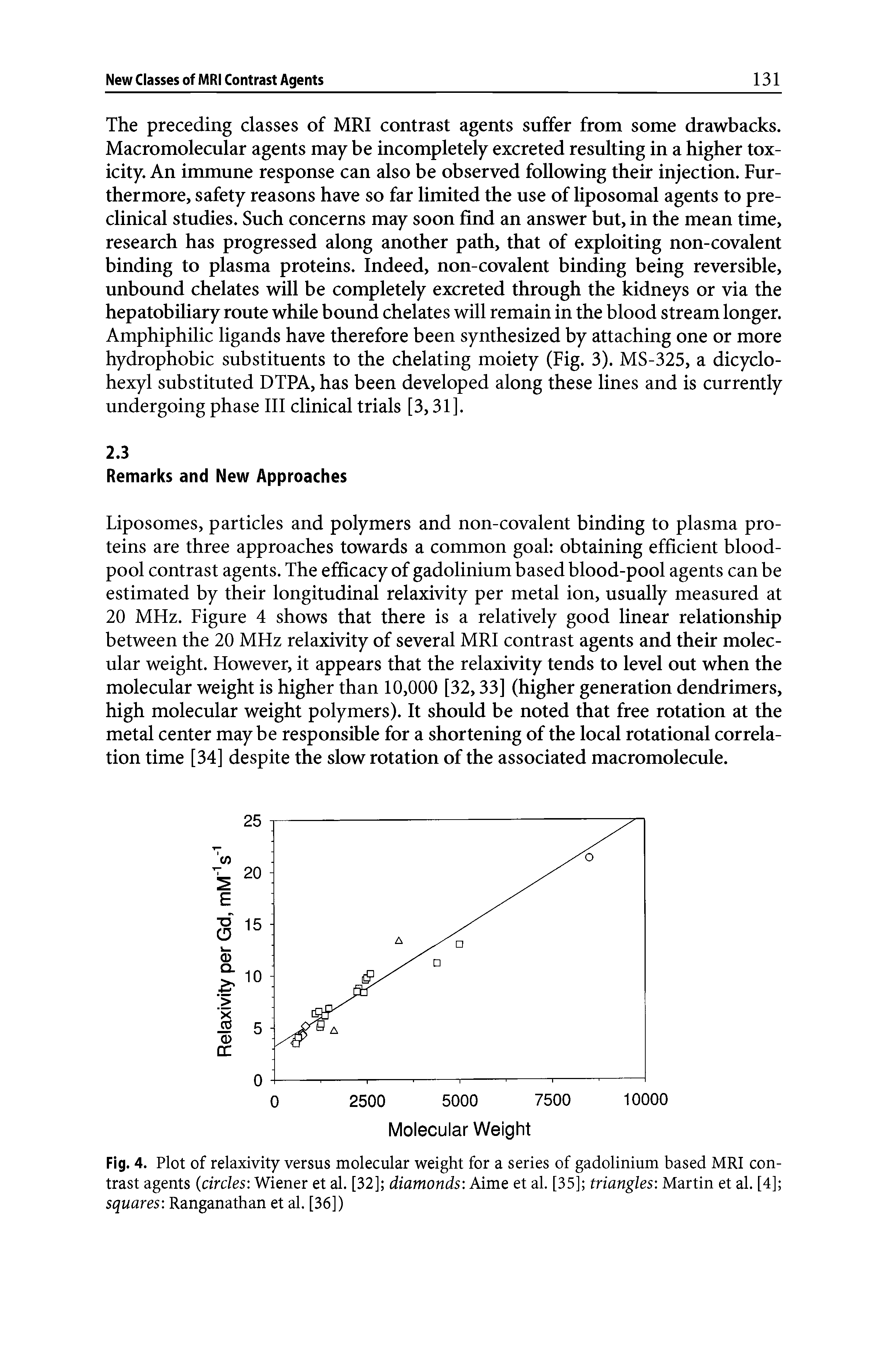 Fig. 4. Plot of relaxivity versus molecular weight for a series of gadolinium based MRI contrast agents (circles Wiener et al. [32] diamonds Aime et al. [35] triangles Martin et al. [4] squares Ranganathan et al. [36])...