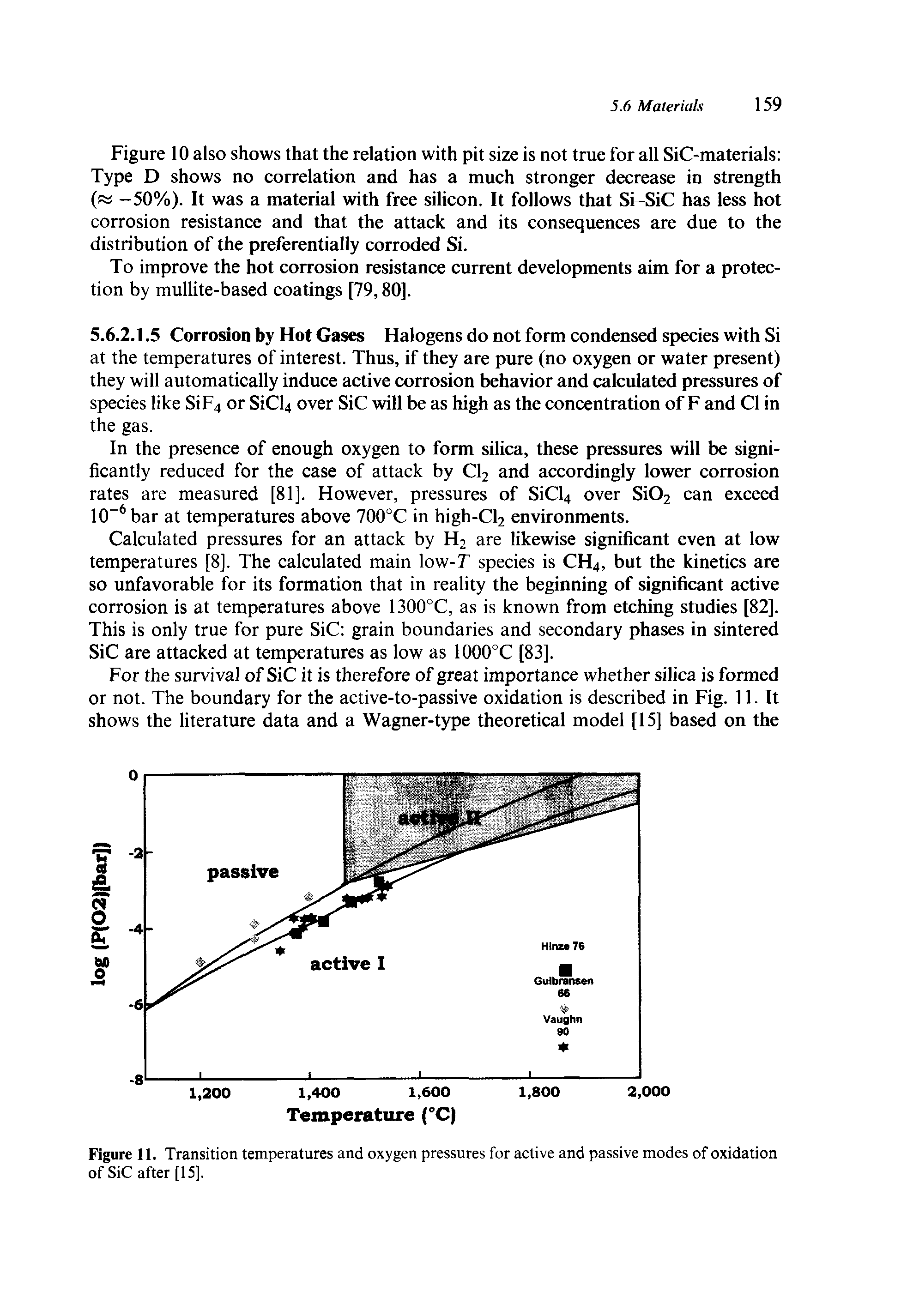 Figure 11. Transition temperatures and oxygen pressures for active and passive modes of oxidation of SiC after [15].