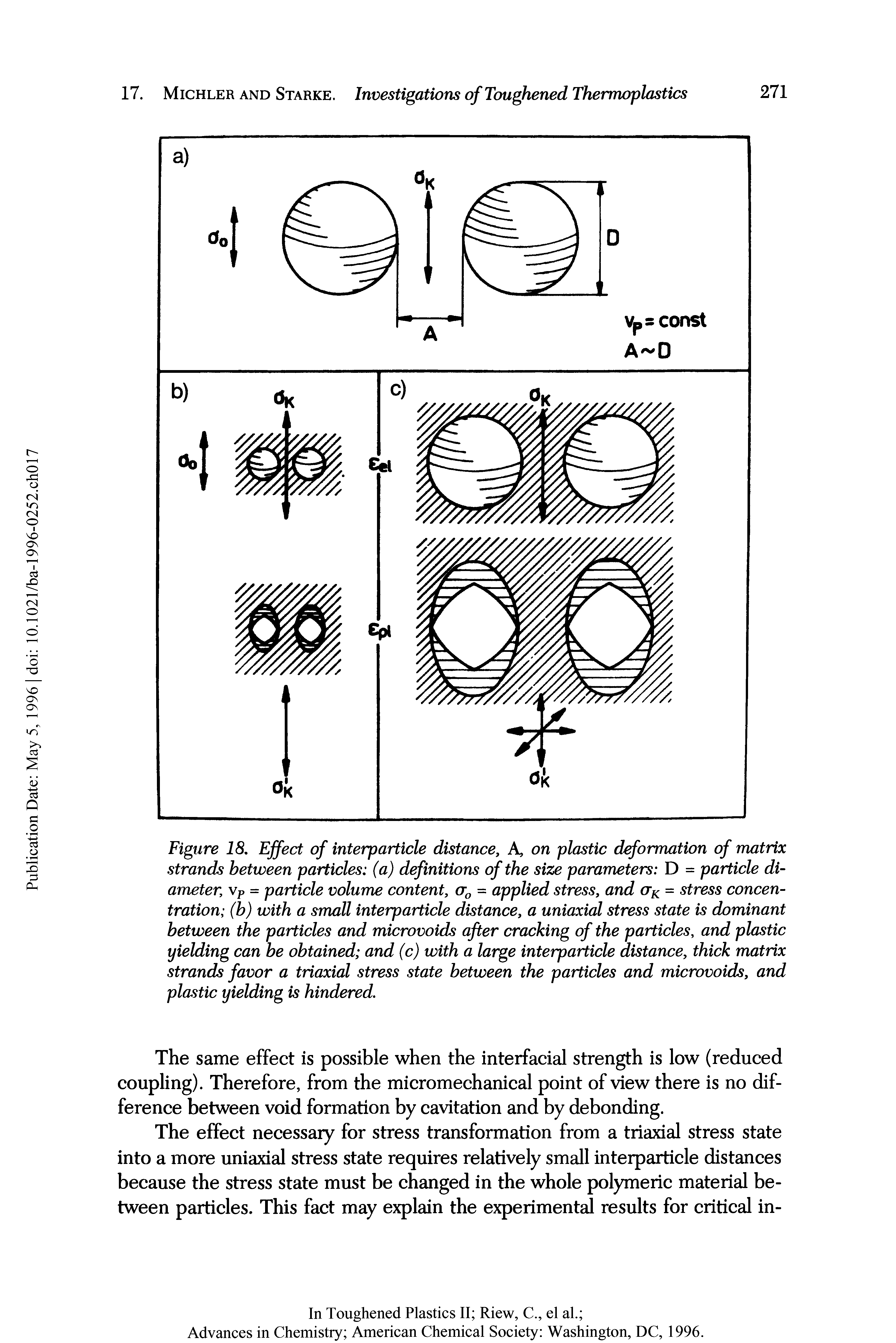 Figure 18. Effect of interparticle distance, A, on plastic deformation of matrix strands between particles (a) definitions of the size parameters D = particle diameter, vP = particle volume content, aQ = applied stress, and aK = stress concentration (b) with a small interparticle distance, a uniaxial stress state is dominant between the particles and microvoids after cracking of the particles, and plastic yielding can be obtained and (c) with a large interparticle distance, thick matrix strands favor a triaxial stress state between the particles and microvoids, and plastic yielding is hindered.