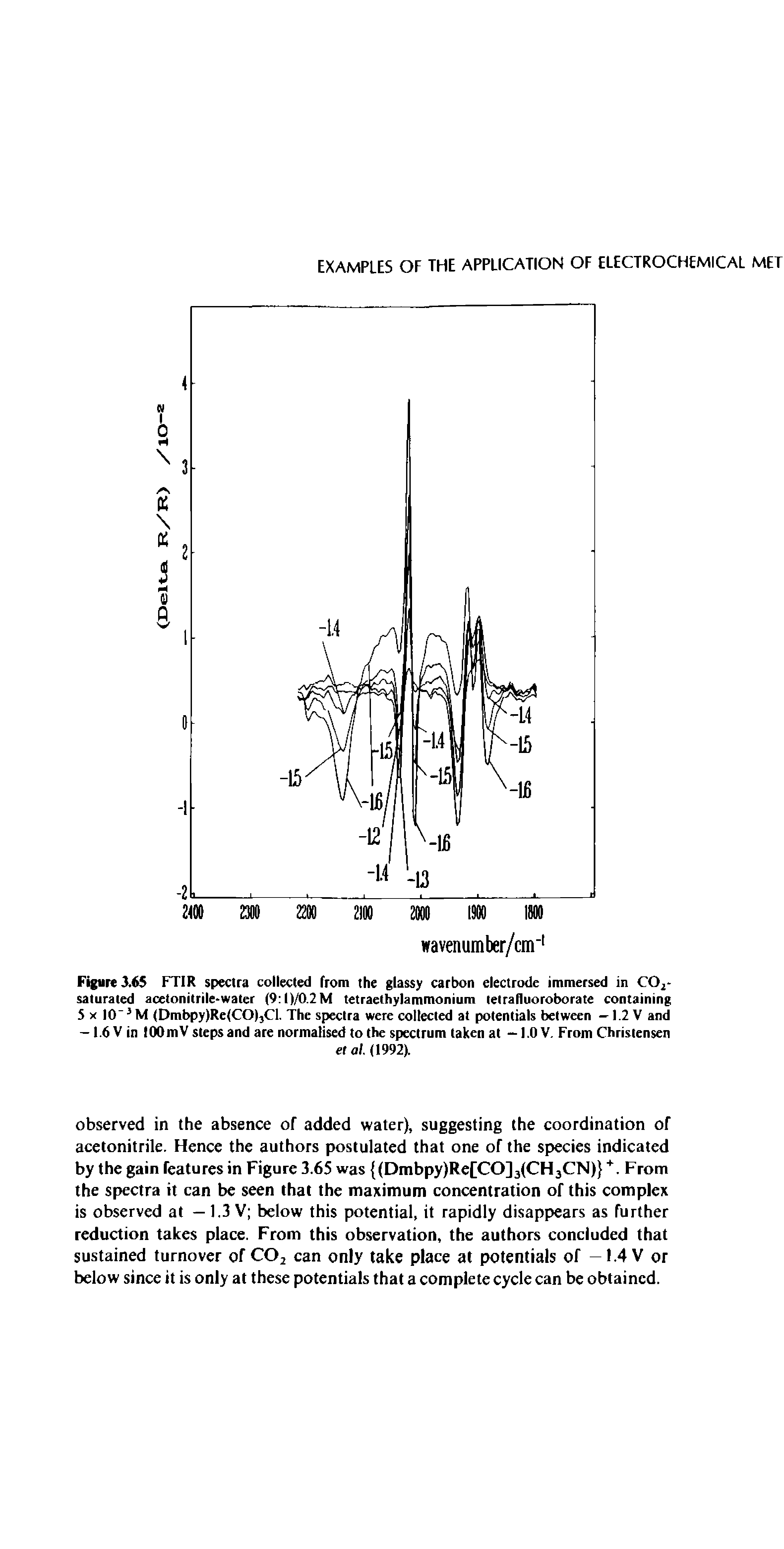 Figure 3.65 FTIR spectra collected from the glassy carbon electrode immersed in COr saturated acetonitrile-water (9 l)/0.2M tetraethylammonium letrafluoroborate containing 5 x 10 3 M (Dmbpy)Re(CO)3Cl. The spectra were collected at potentials between —1.2 V and —1.6 V in lOOmV steps and are normalised to the spectrum taken at —1.0 V. From Christensen...