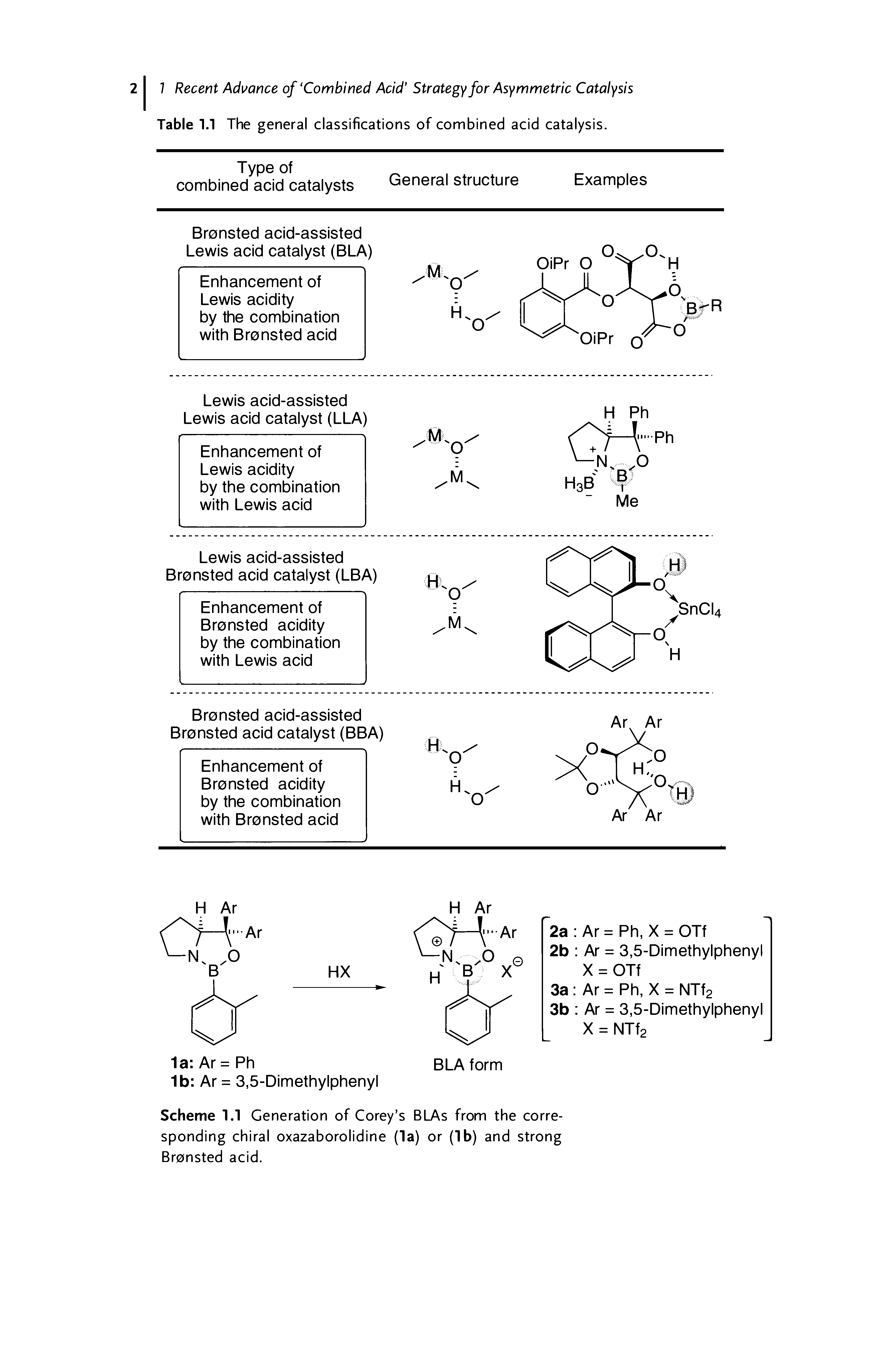 Scheme 1.1 Generation of Corey s BLAs from the corresponding chiral oxazaborolidine (la) or (lb) and strong Bronsted acid.