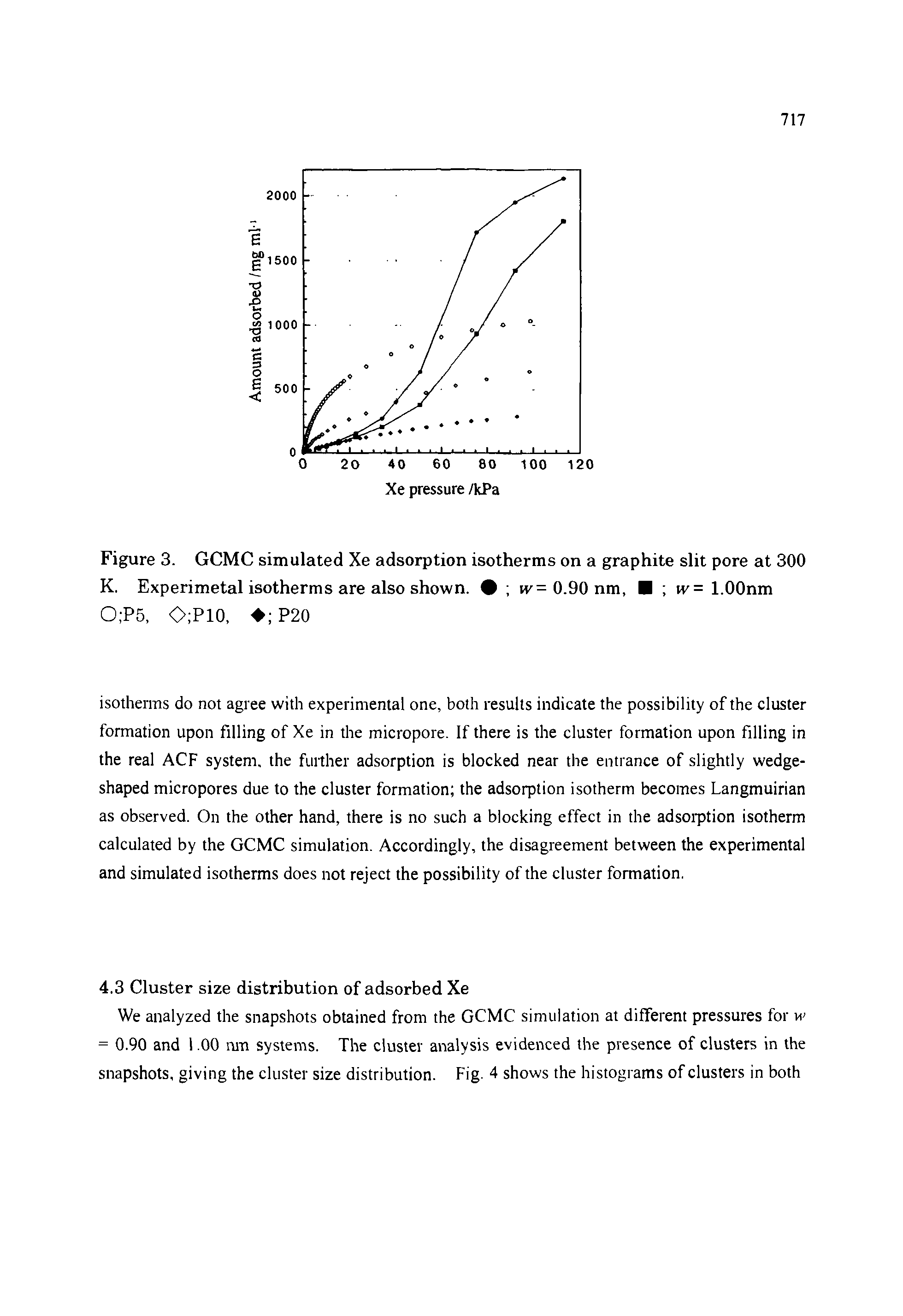 Figure 3. GCMC simulated Xe adsorption isotherms on a graphite slit pore at 300 K. Experimetal isotherms are also shown. w= 0.90 nm, w= l.OOnm 0 P5, O P10, P20...