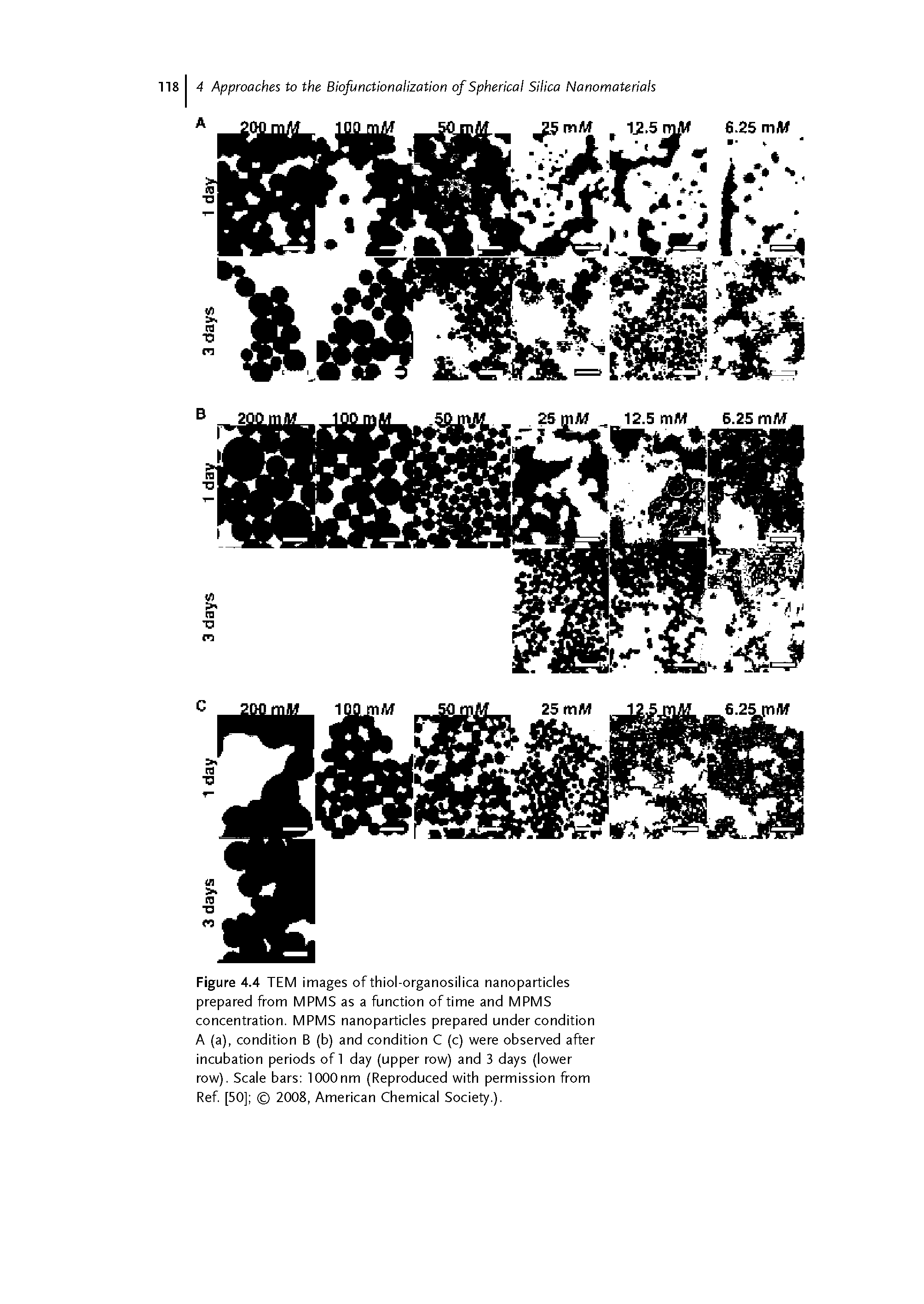 Figure 4.4 TEM images of thiol-organosilica nanoparticles prepared from MPMS as a function of time and MPMS concentration. MPMS nanoparticles prepared under condition A (a), condition B (b) and condition C (c) were observed after incubation periods of 1 day (upper row) and 3 days (lower row). Scale bars lOOOnm (Reproduced with permission from Ref [50] 2008, American Chemical Society.).