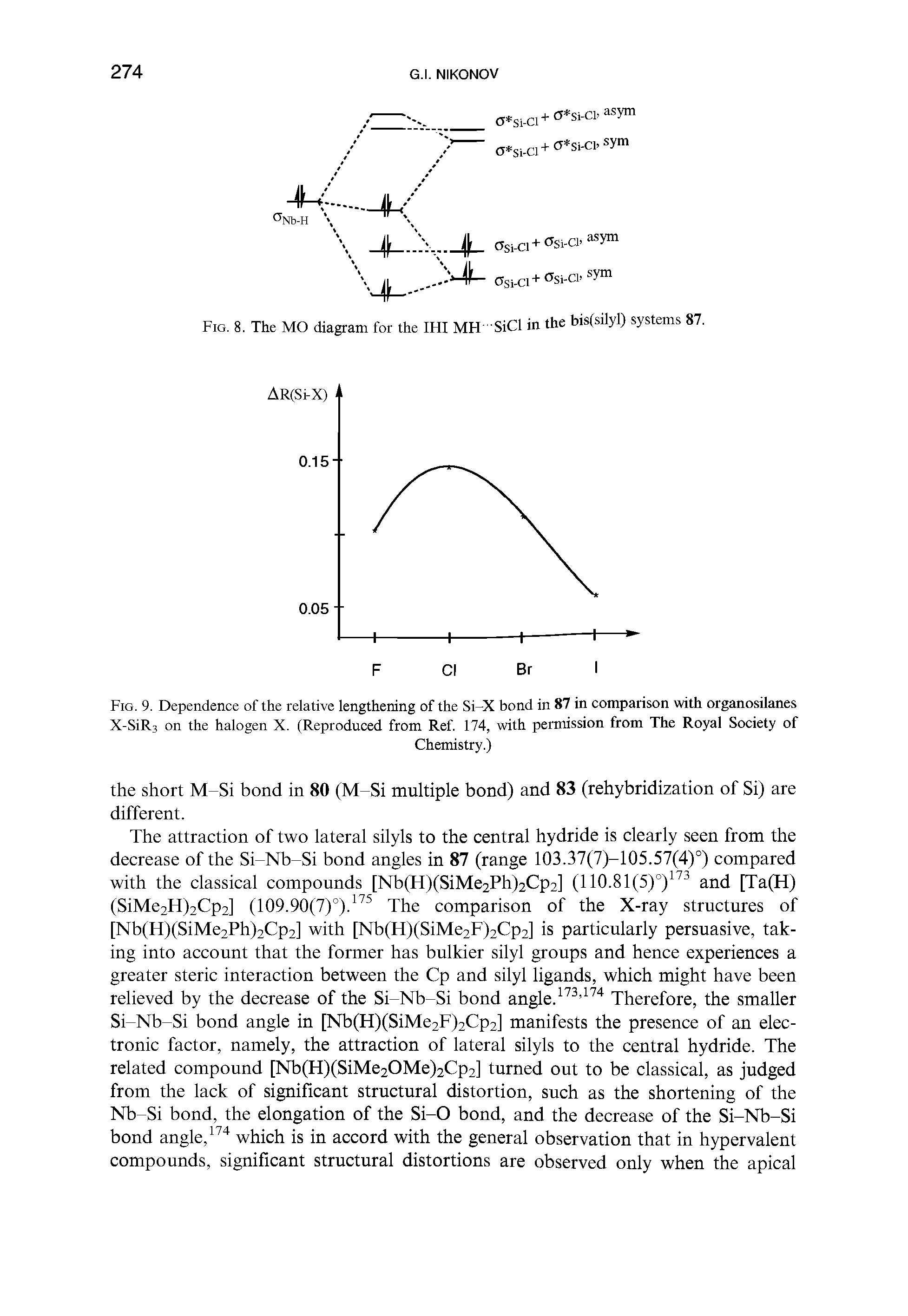 Fig. 9. Dependence of the relative lengthening of the Si-X bond in 87 in comparison with organosilanes X-SiRs on the halogen X. (Reproduced from Ref 174, with permission from The Royal Society of...