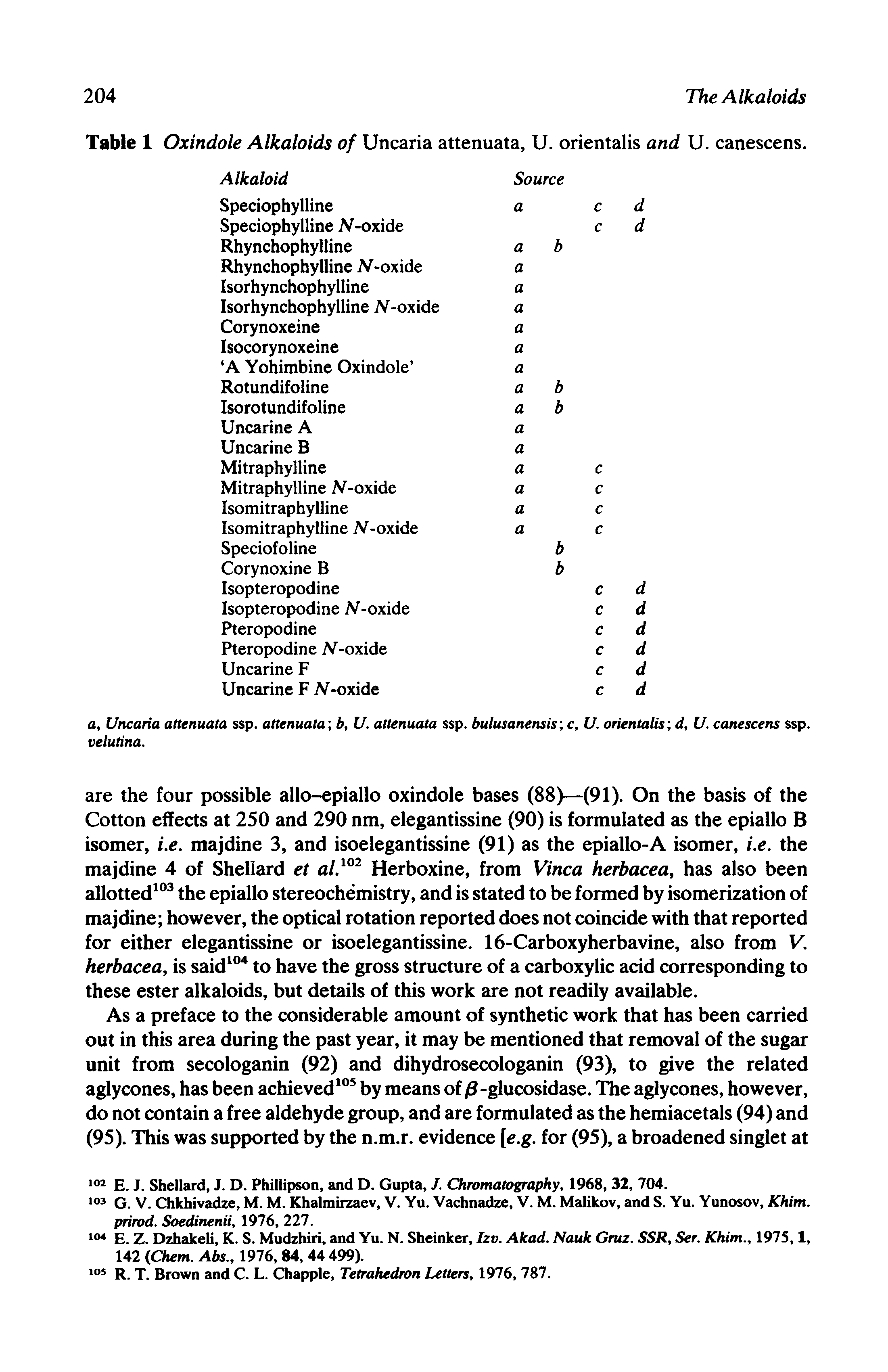 Table 1 Oxindole Alkaloids of Uncaria attenuata, U. orientalis and U. canescens.