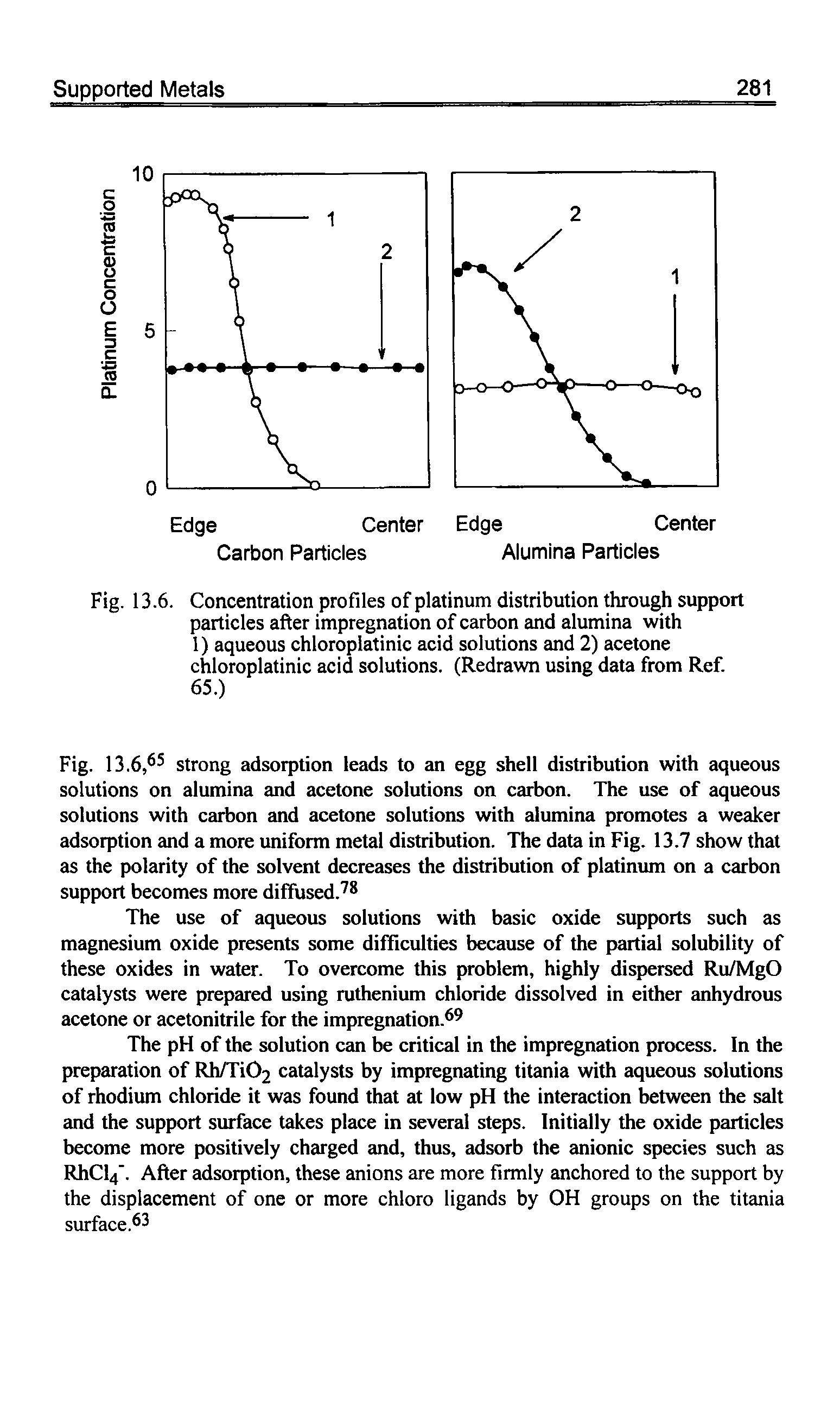 Fig. 13.6. Concentration profiles of platinum distribution through support particles after impregnation of carbon and alumina with 1) aqueous chloroplatinic acid solutions and 2) acetone chloroplatinic acid solutions. (Redrawn using data from Ref. 65.)...