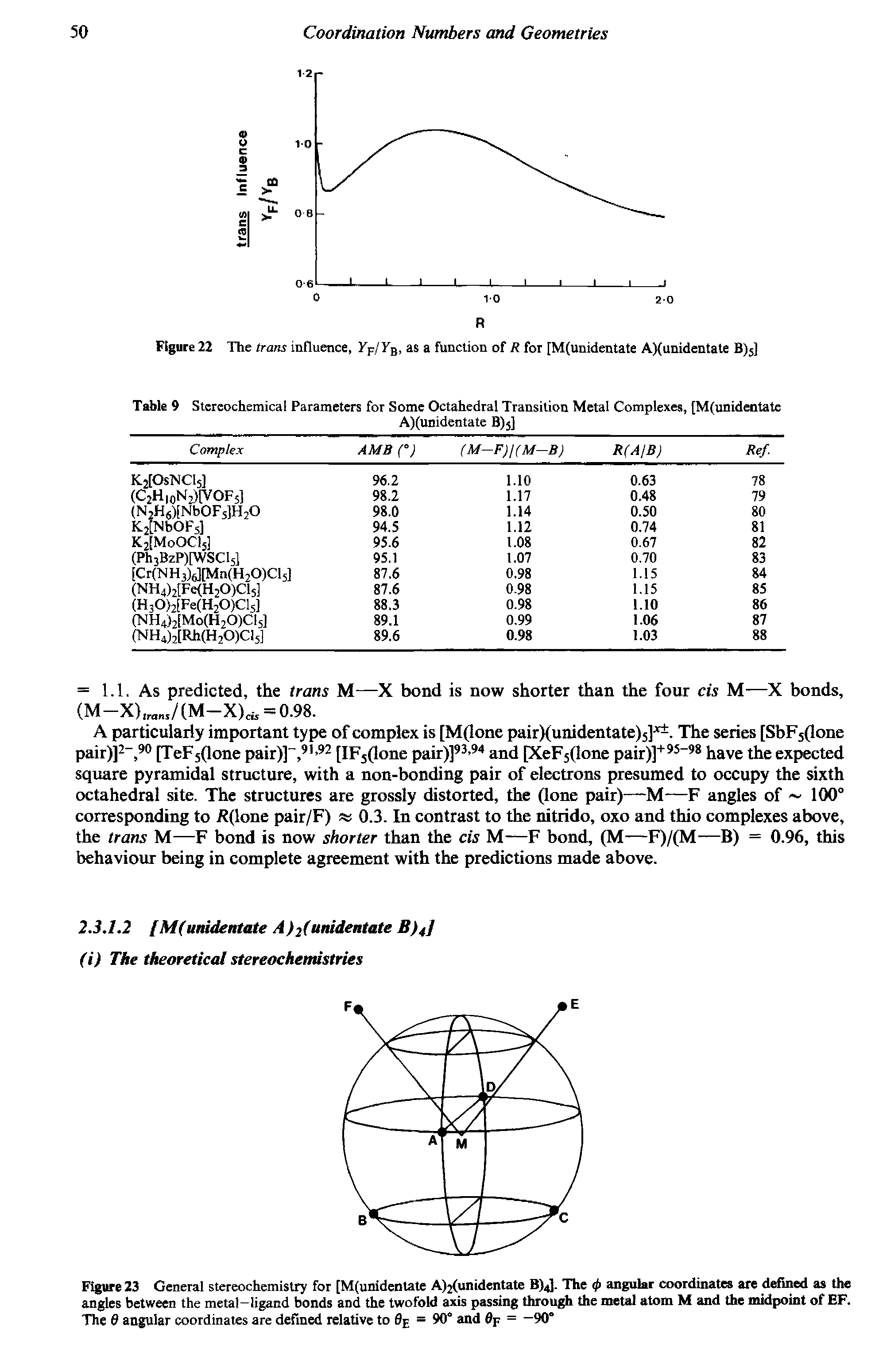 Table 9 Stereochemical Parameters for Some Octahedral Transition Metal Complexes, [M(unidentate...