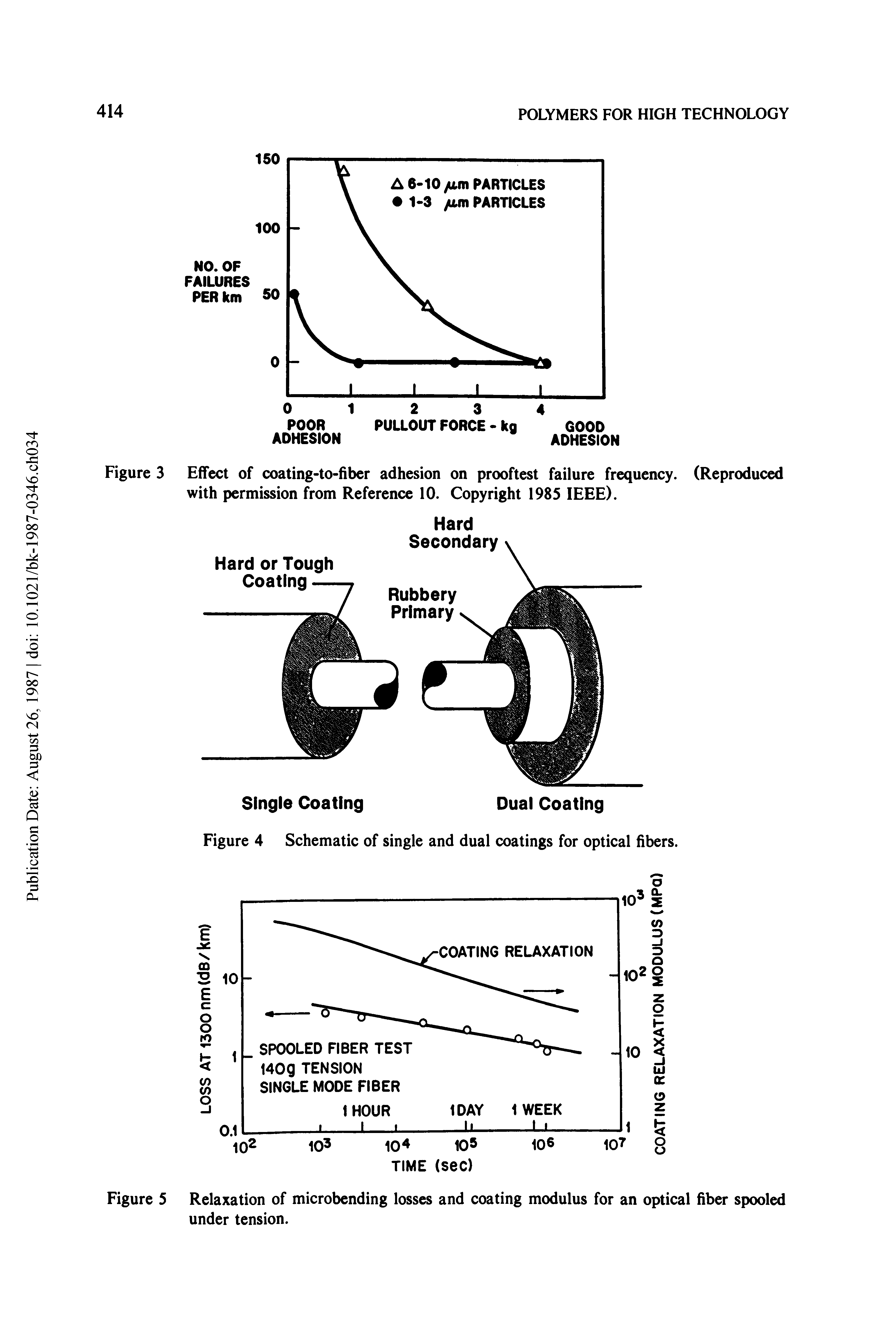Figure 5 Relaxation of microbending losses and coating modulus for an optical fiber spooled under tension.